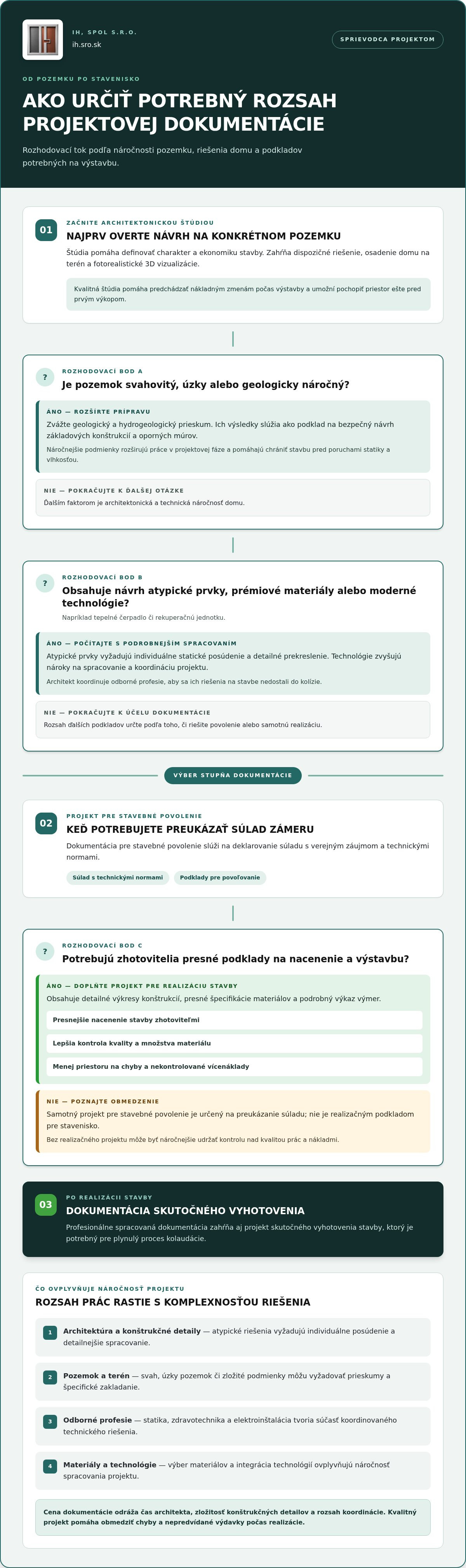 Projektová dokumentácia rodinný dom cena