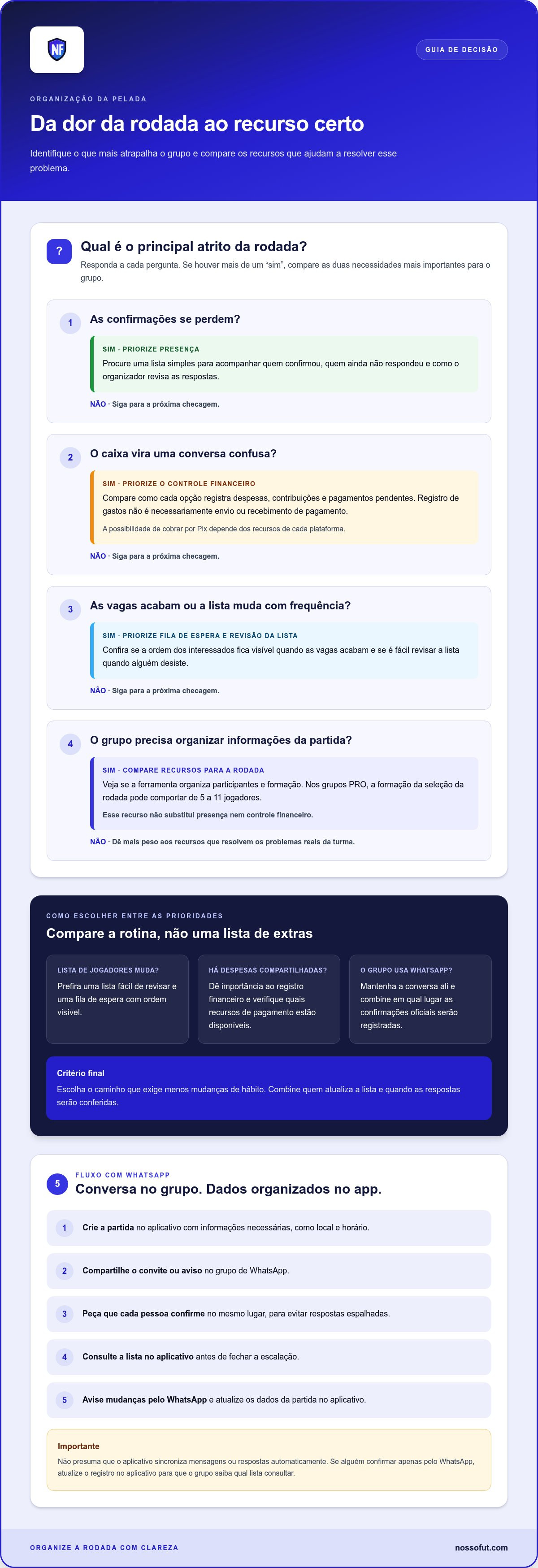App para organizar pelada