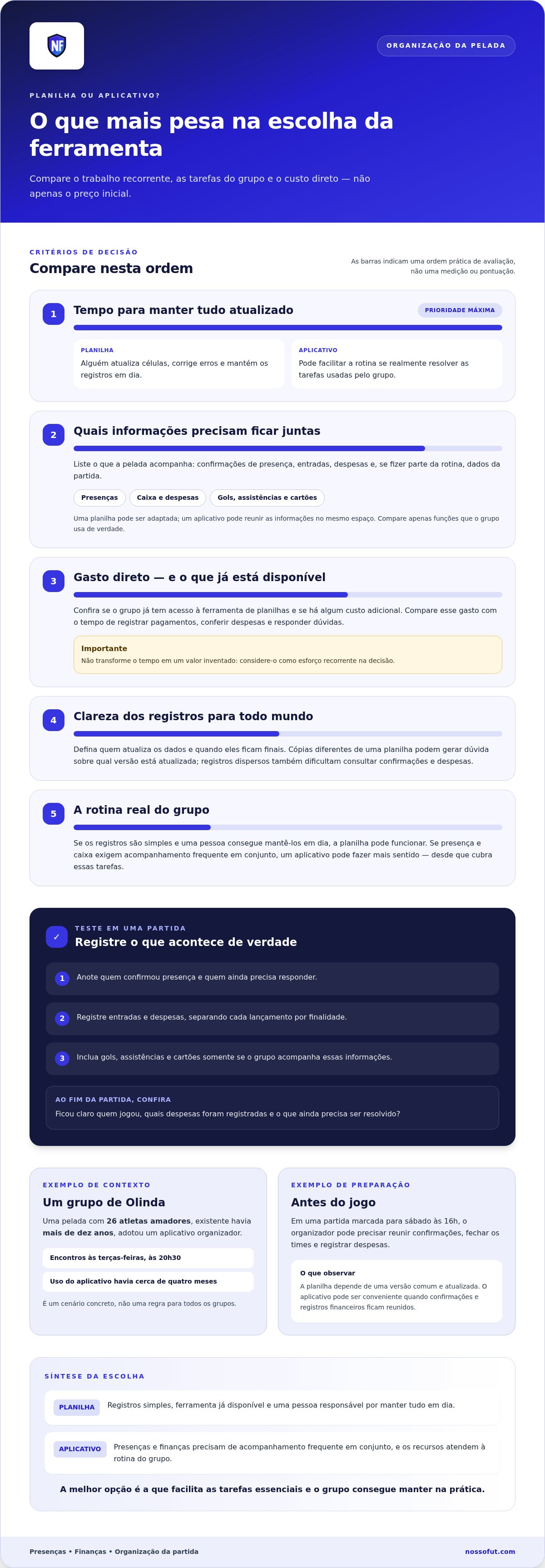 Planilha ou app para controle da pelada