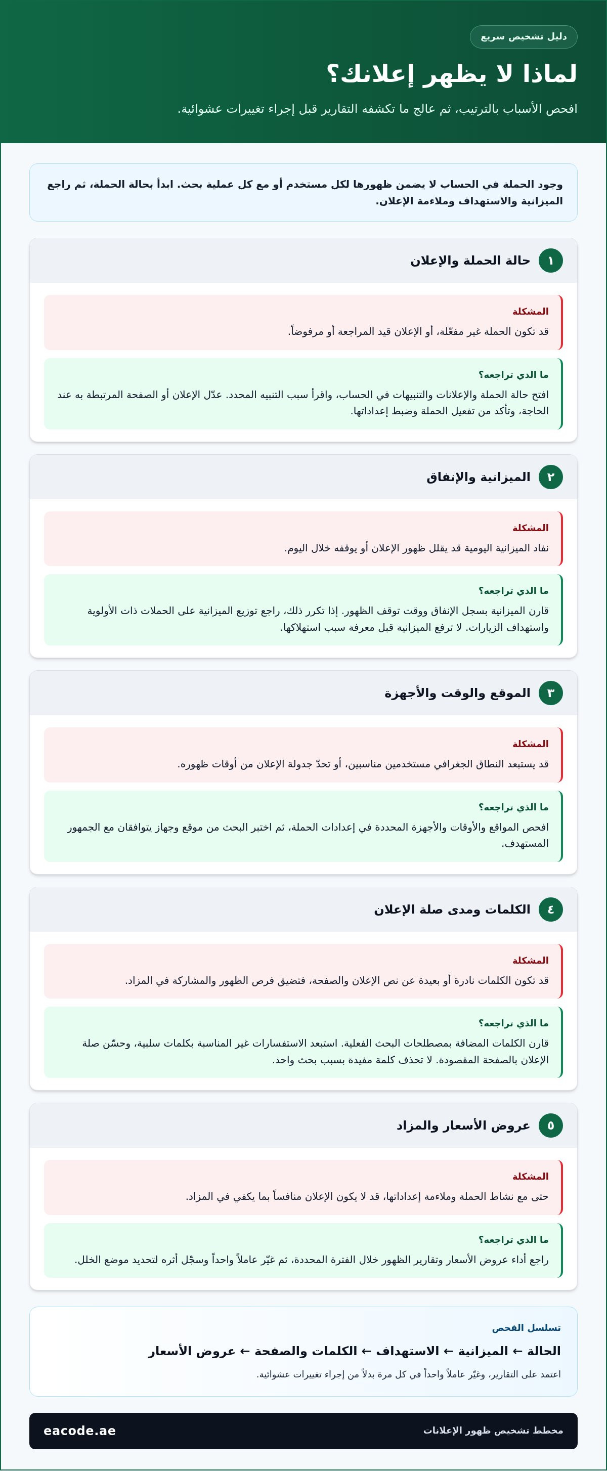 إدارة حملات جوجل للشركات