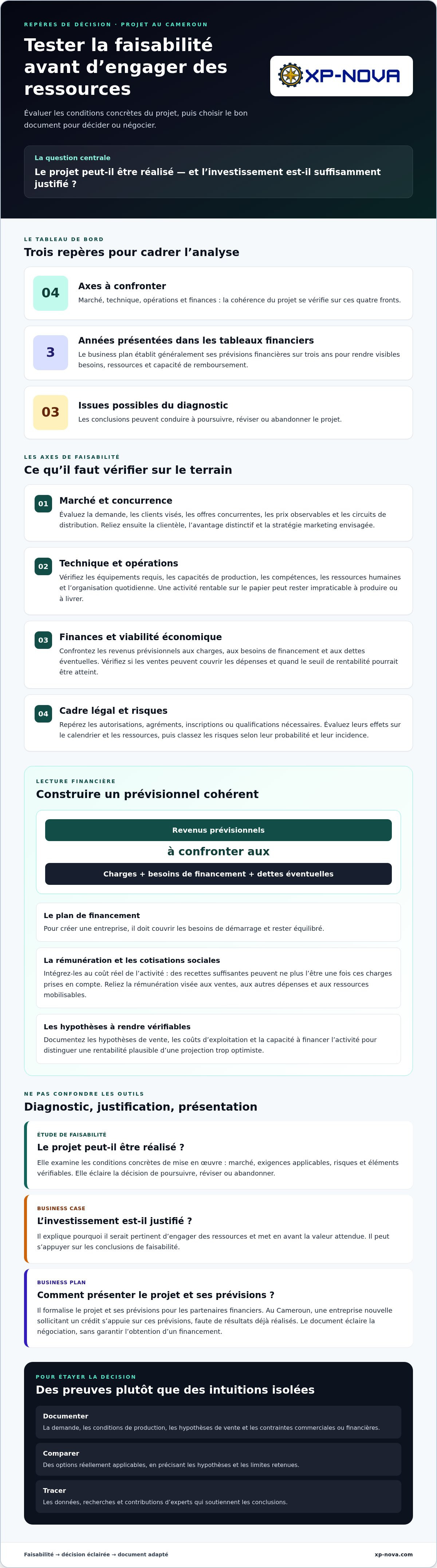 étude de faisabilité ou business plan