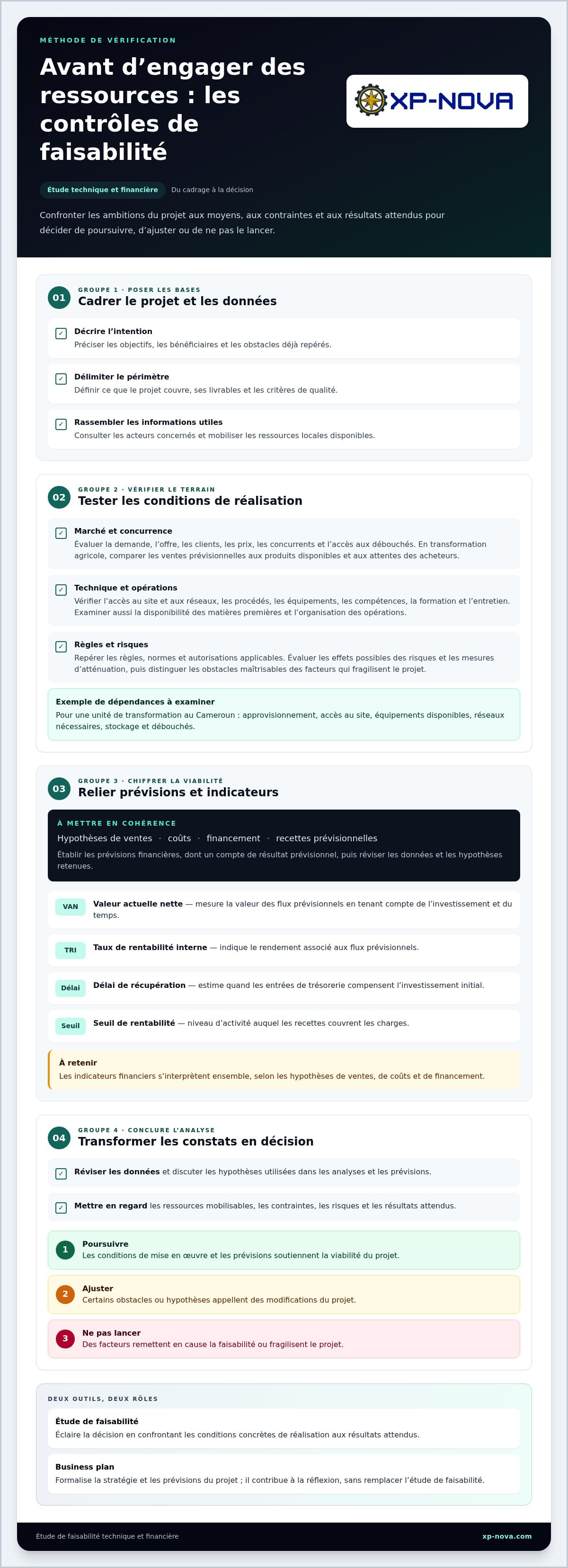 étude de faisabilité technique et financière