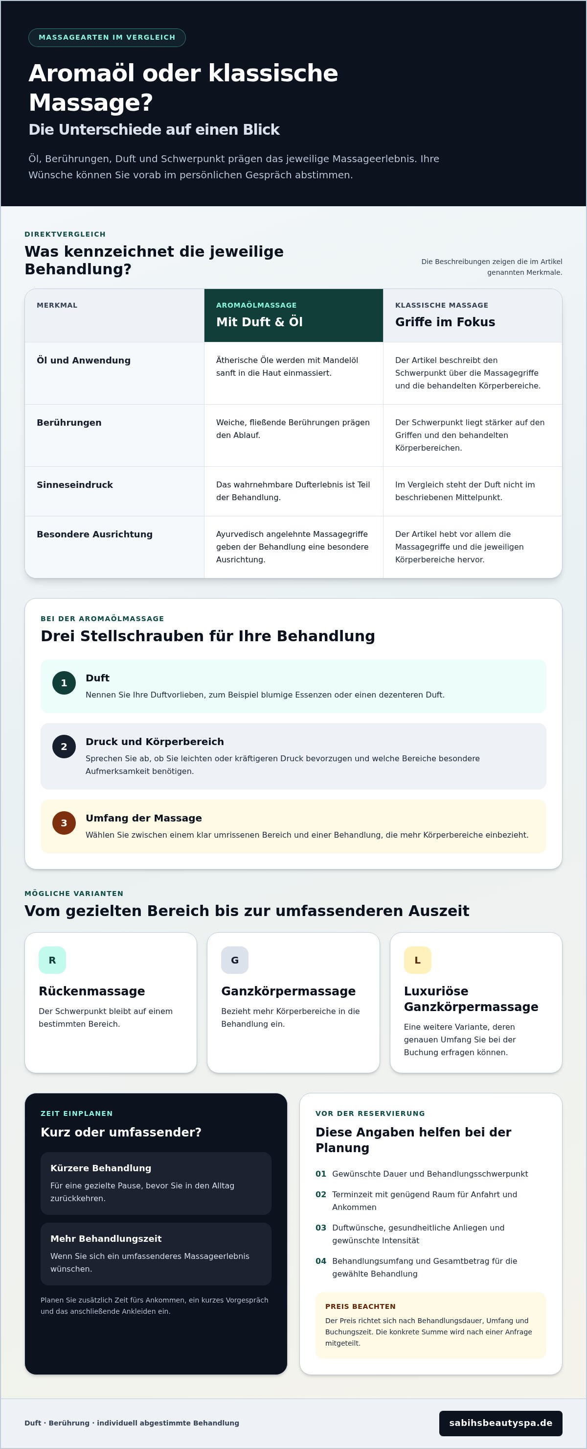 Aromaölmassage buchen