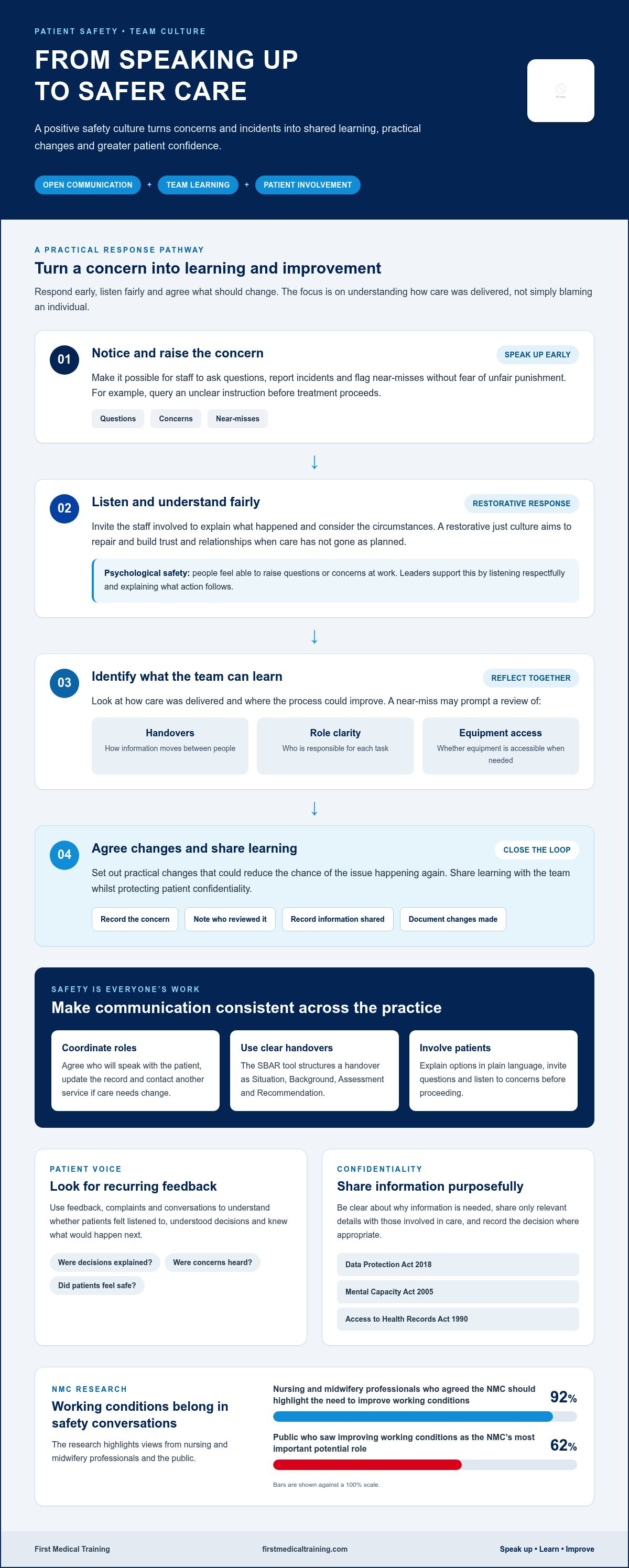 Building patient confidence in practice safety