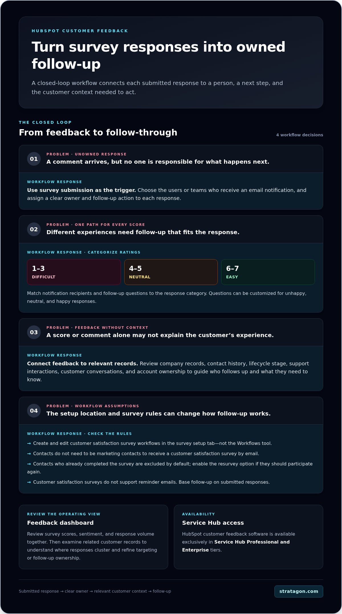 Hubspot customer feedback workflows