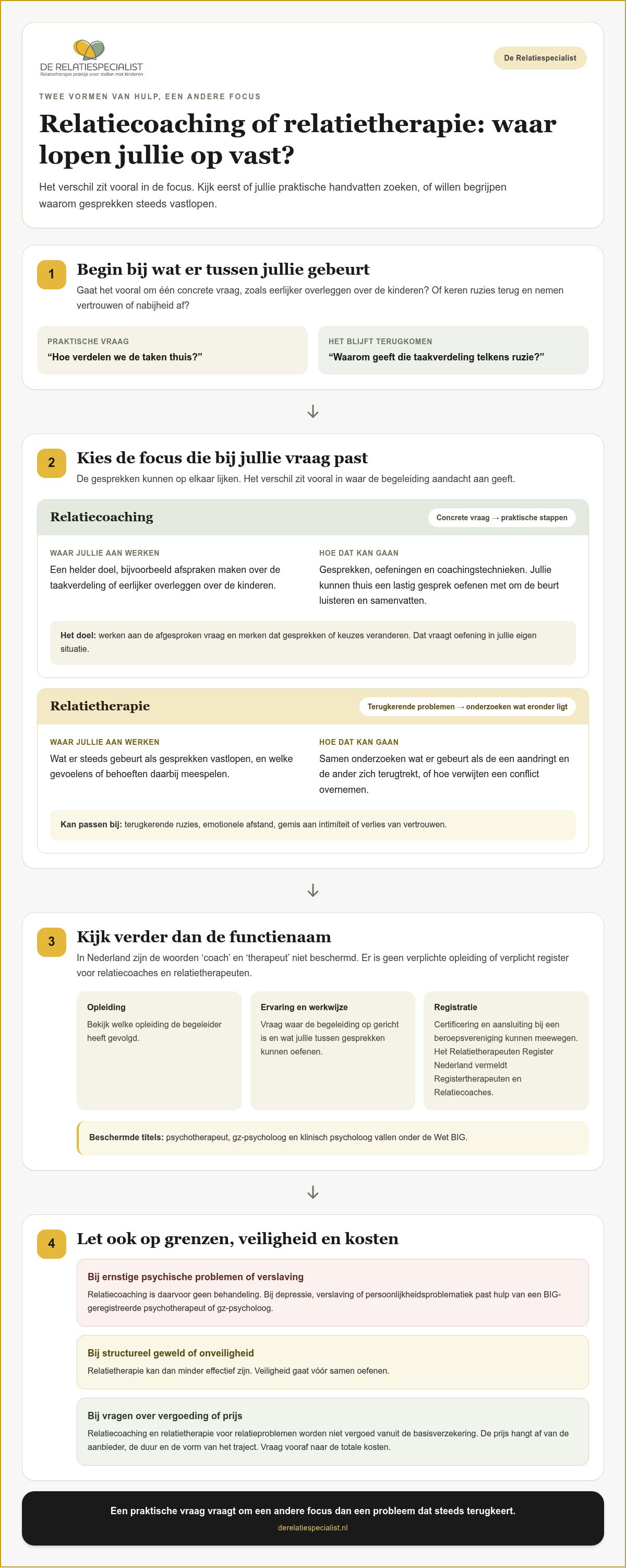 Wat is het verschil tussen relatiecoaching en relatietherapie