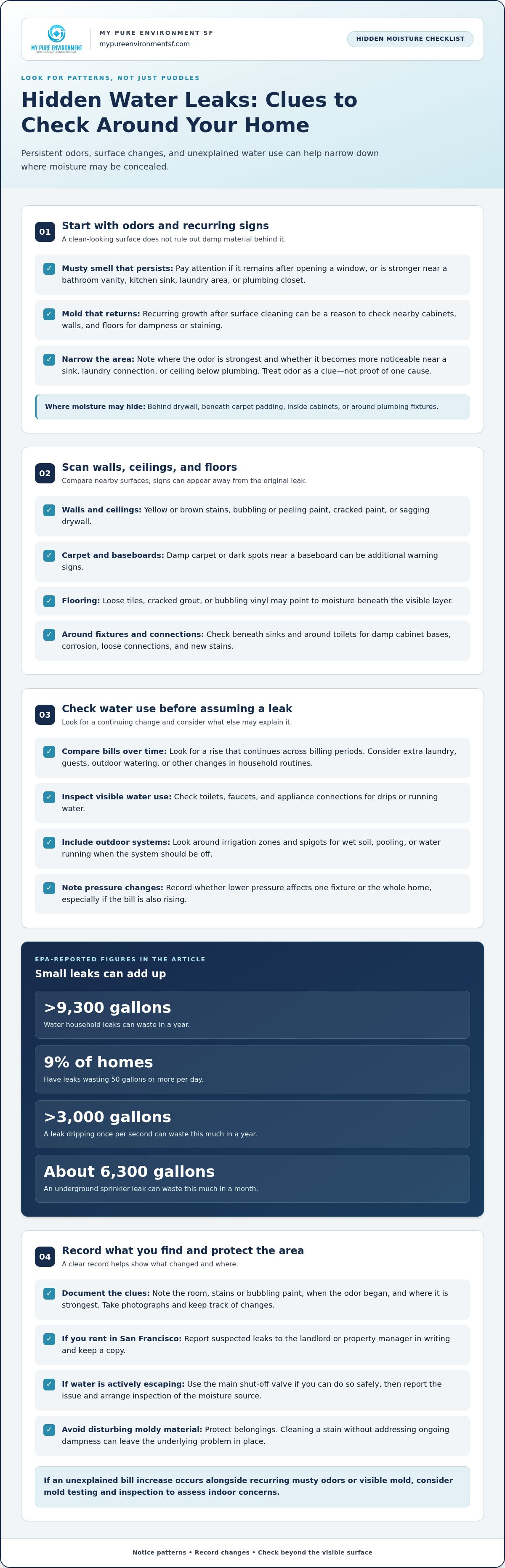 Signs of hidden water leak and mold sf