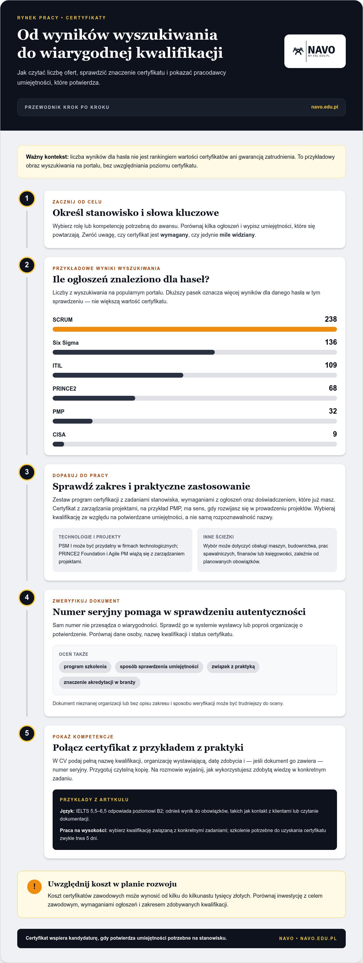 Czy certyfikat z numerem seryjnym zwiększa szanse na zatrudnienie