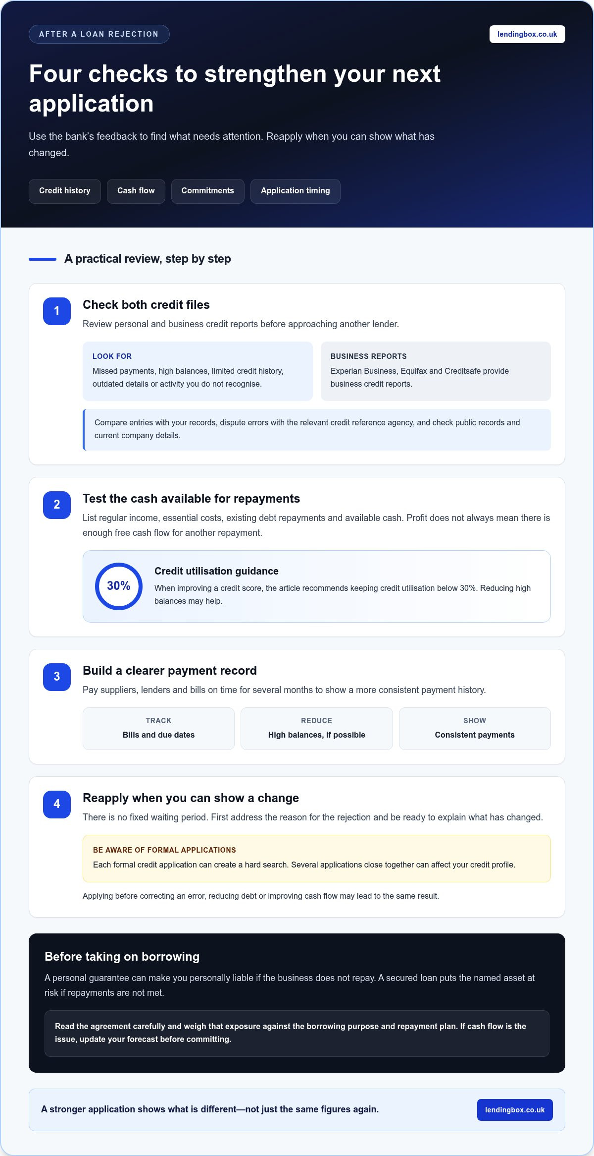 Business loan rejected by bank what to do next