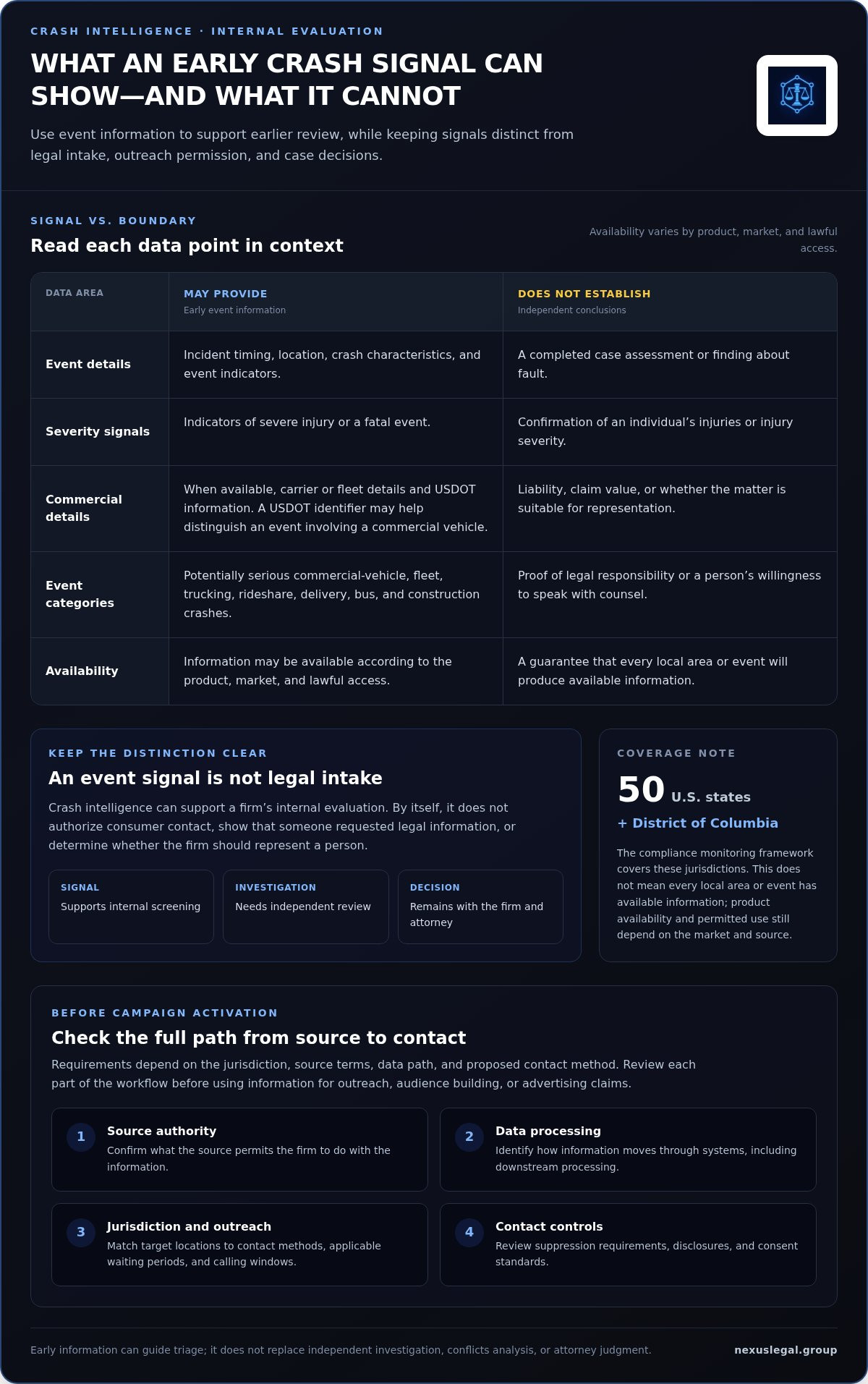 Earlier Catastrophic Crash Intelligence | RTCAT™-Powered Program for Law Firms