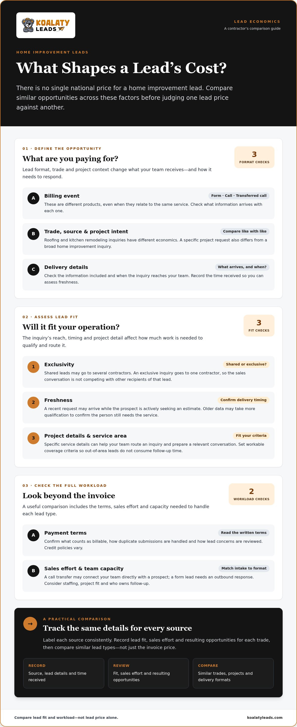 Home improvement lead generation
