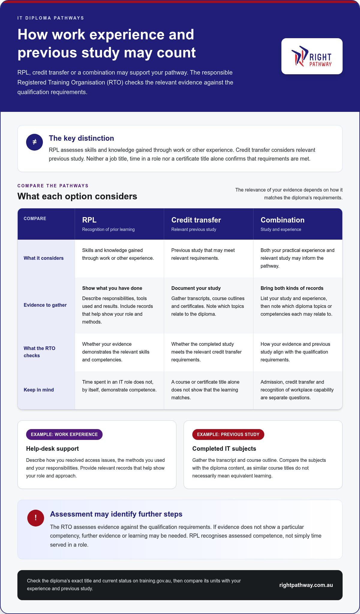 Get a diploma in IT based on experience