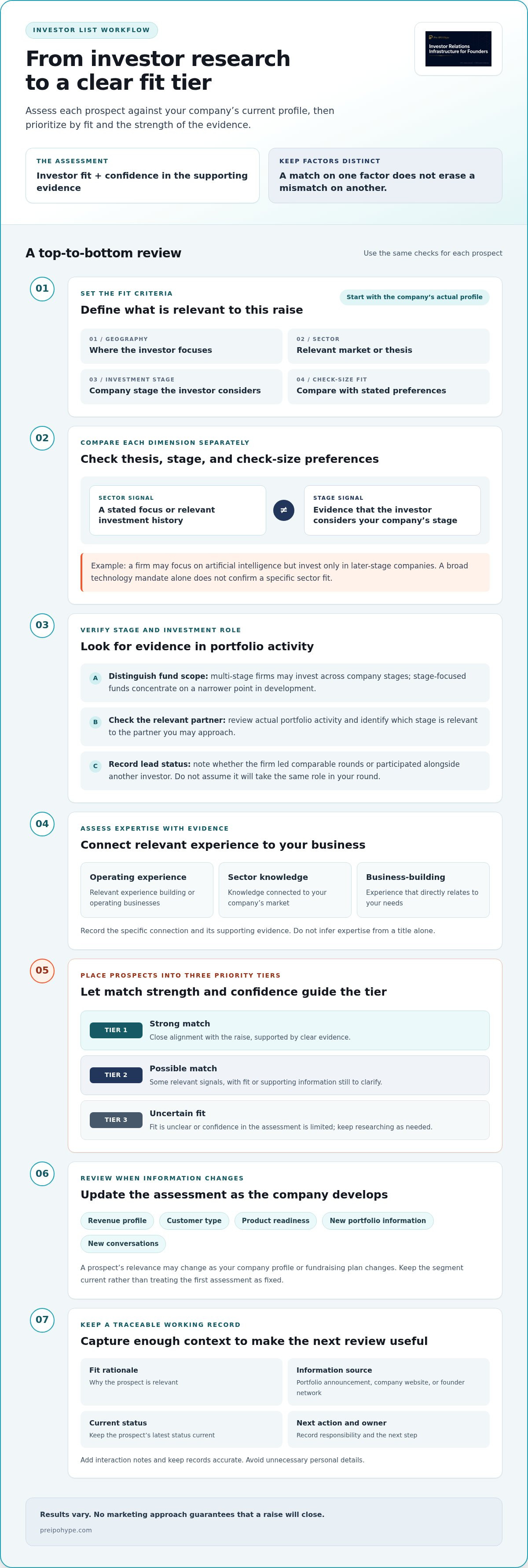 How to segment your investor list