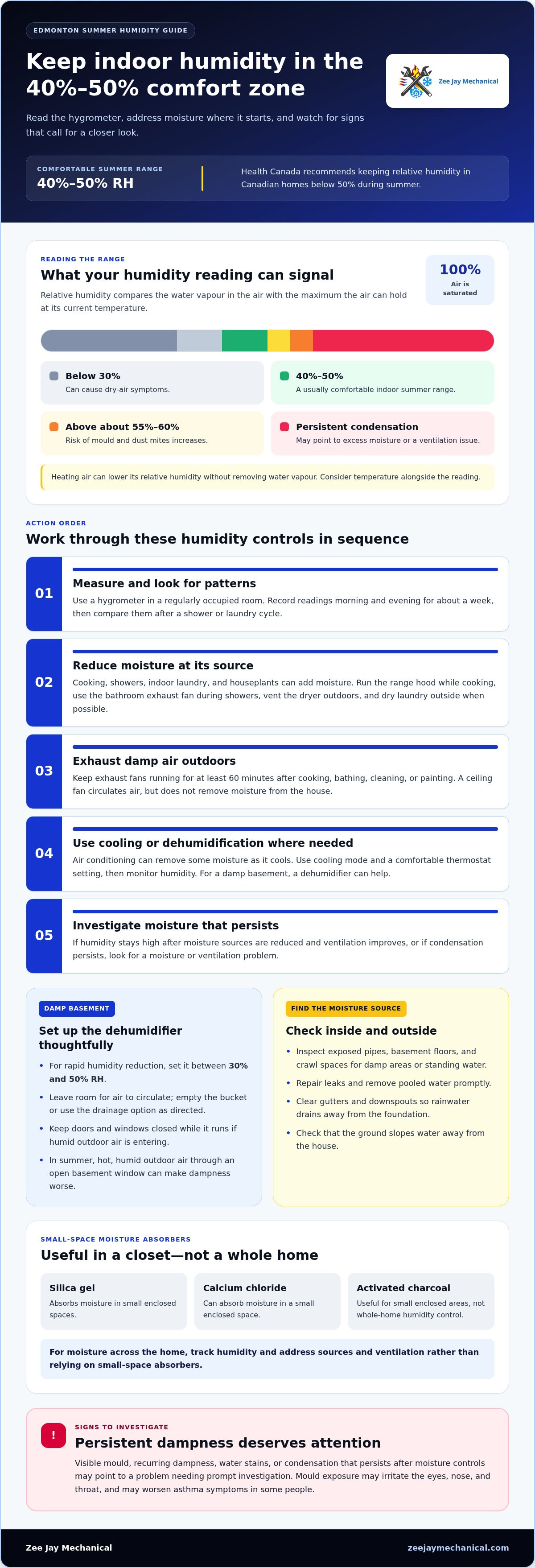 How to reduce humidity in house in summer Edmonton