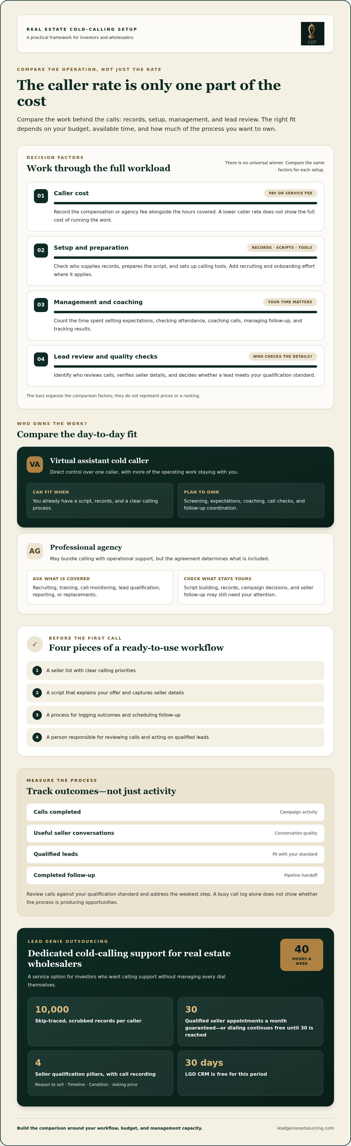 Hiring virtual assistant cold caller vs professional agency