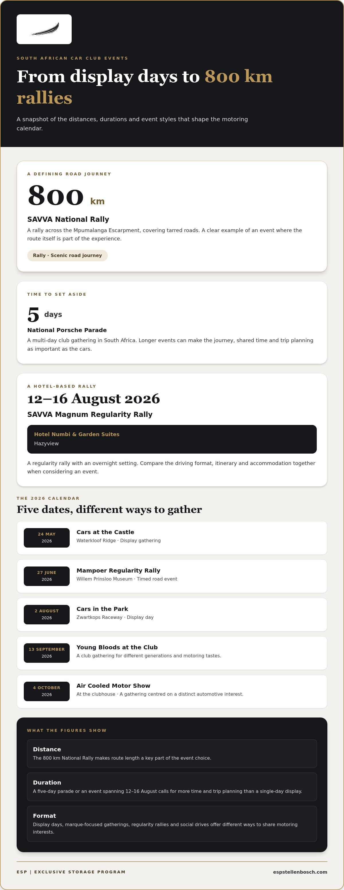 Private car club South Africa