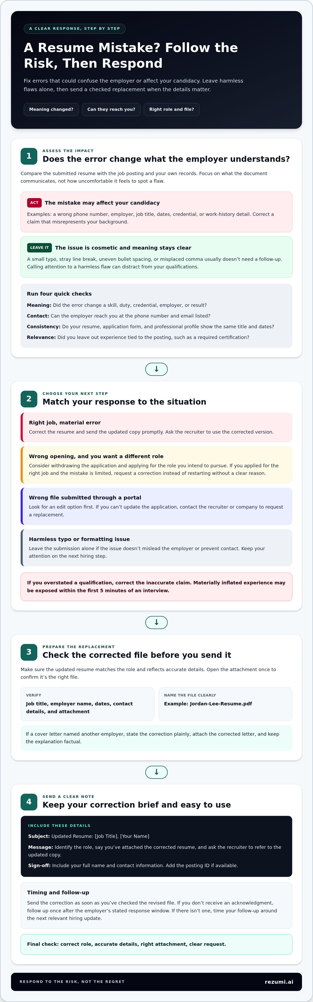 What to do when you regret sending a resume