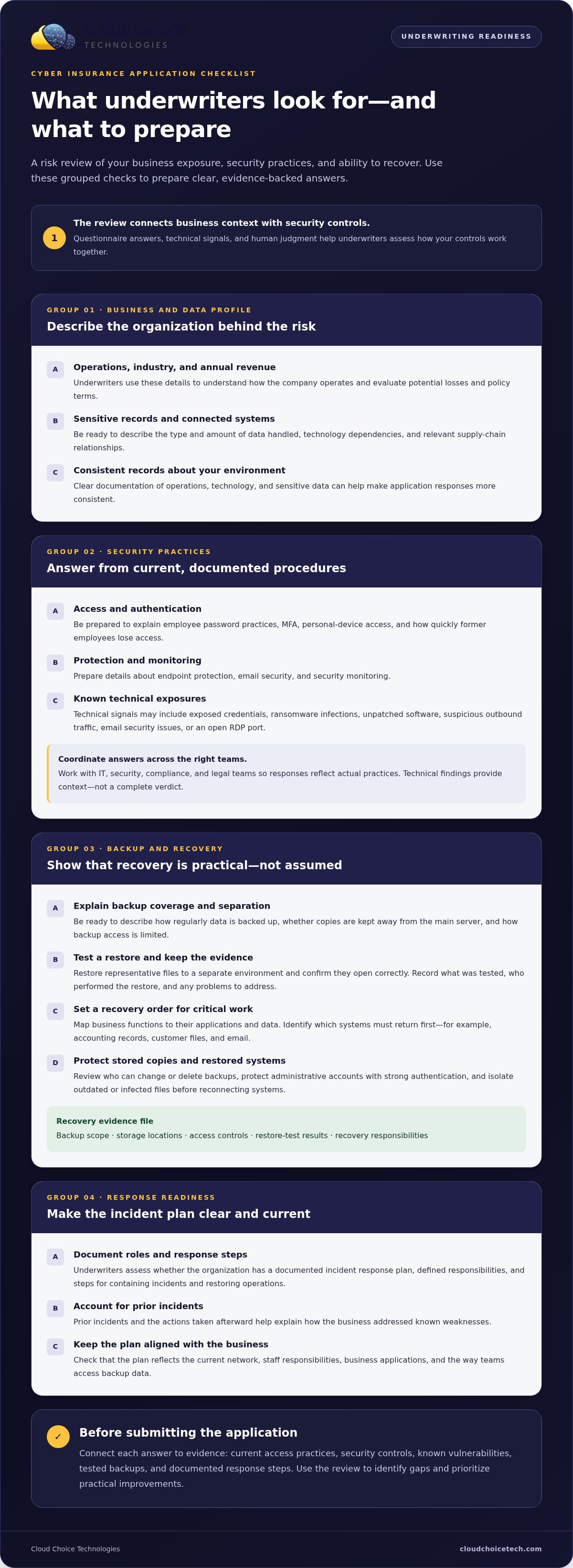 What do cyber insurance underwriters look for