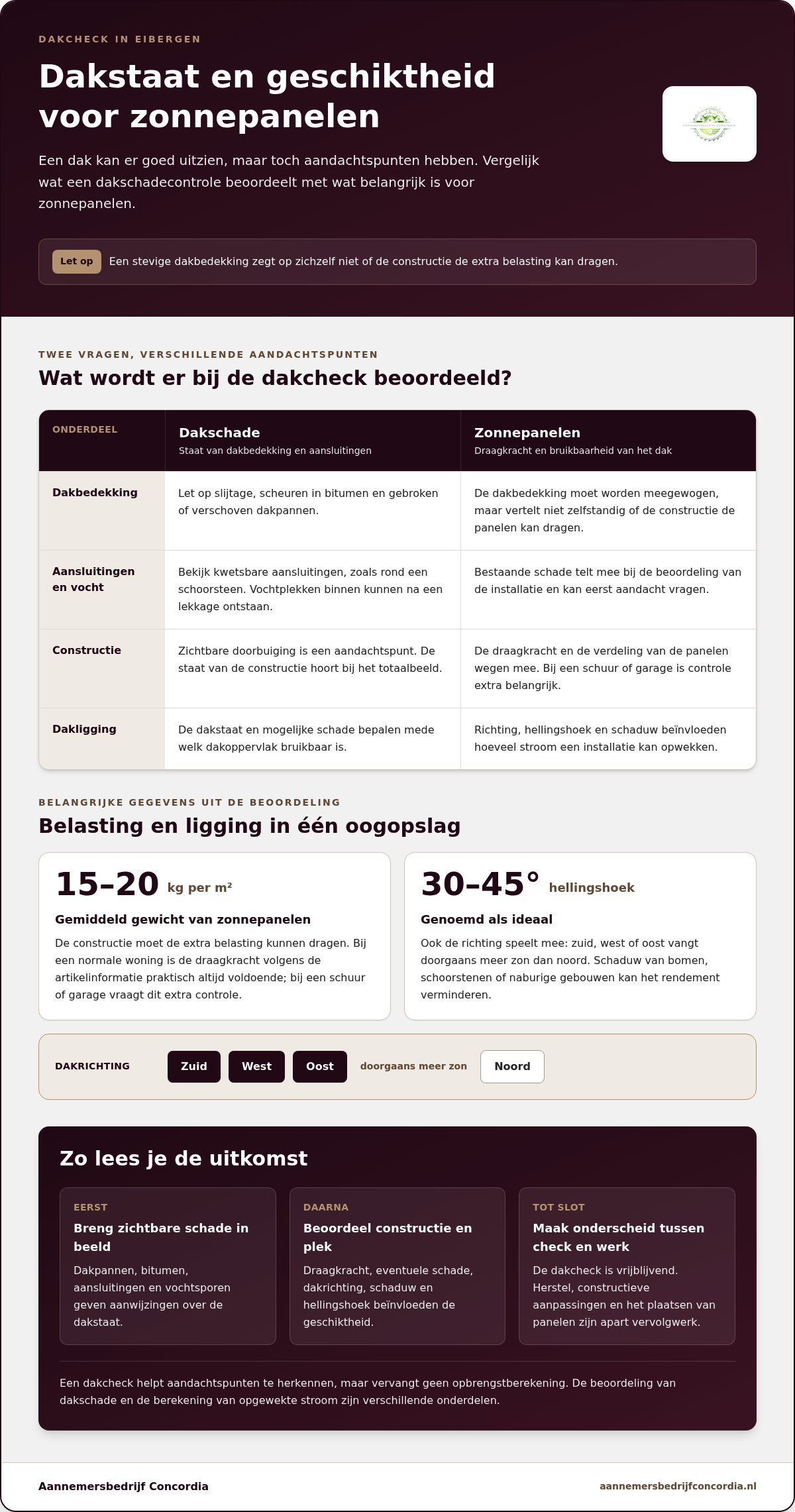 Gratis dakcheck Eibergen