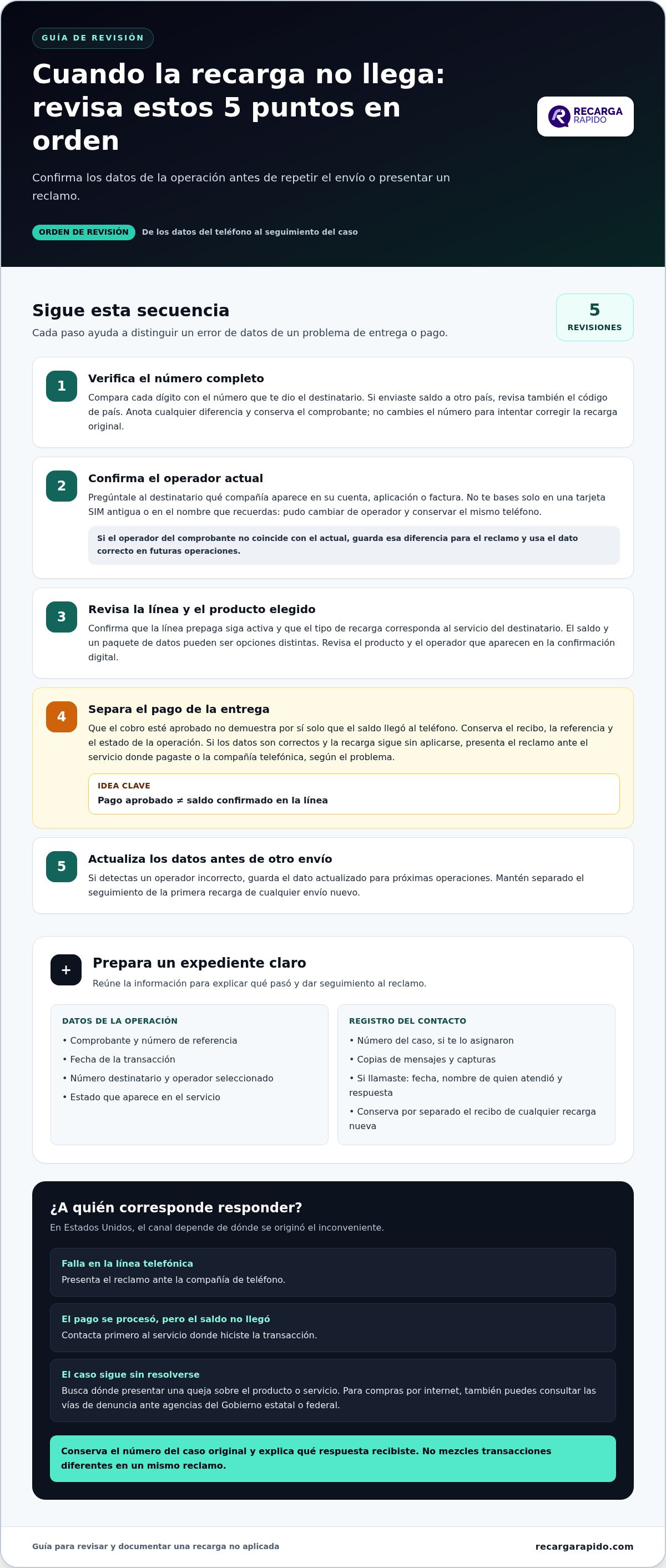 Cómo reclamar si una recarga no se aplicó al destinatario