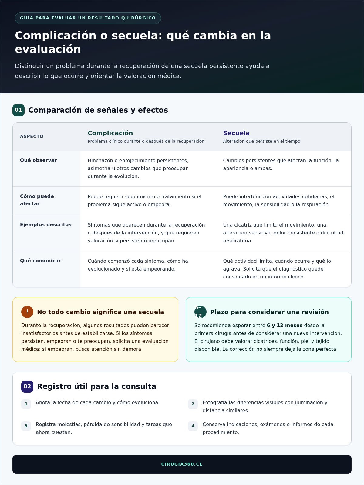 Qué hacer si una cirugía plástica sale mal