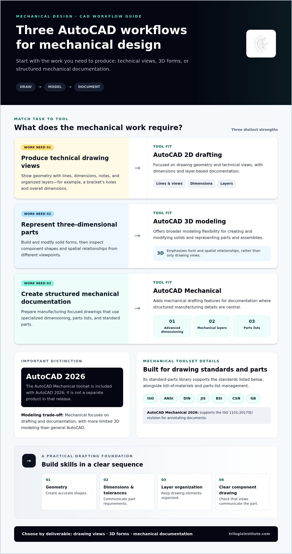 AutoCAD for mechanical design