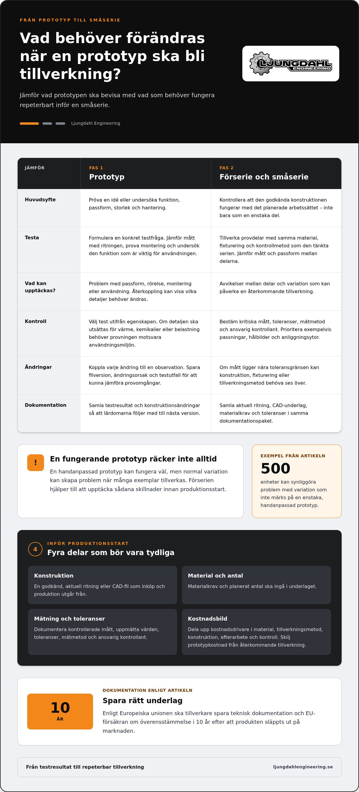 Från prototyp till småserieproduktion