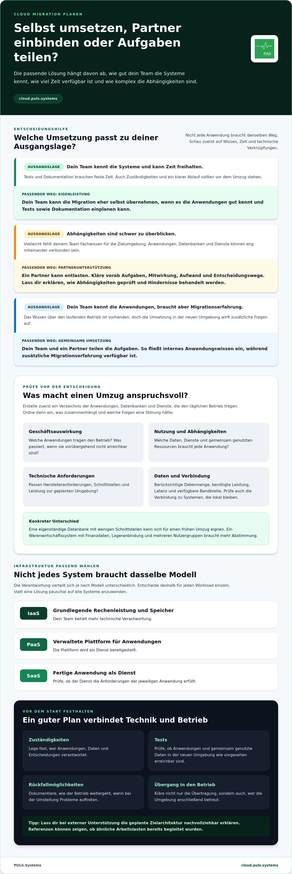 Cloud Migration planen