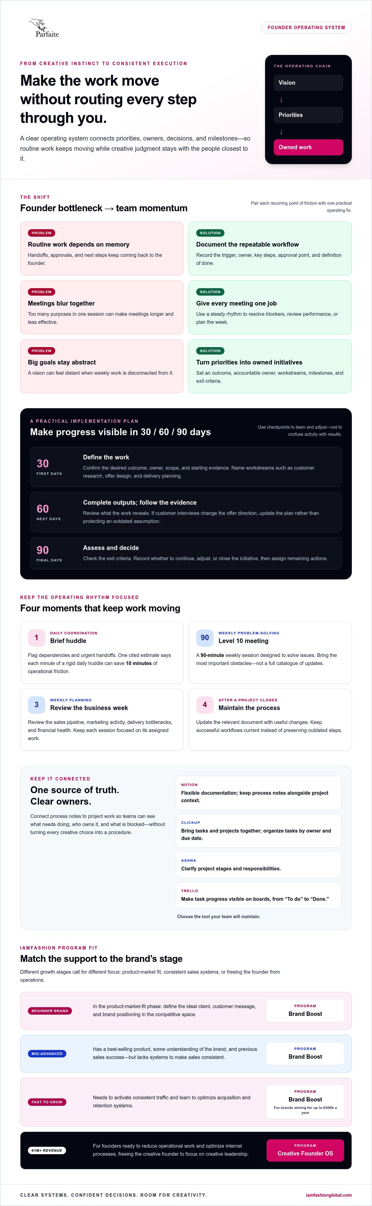 Creative founder operating system