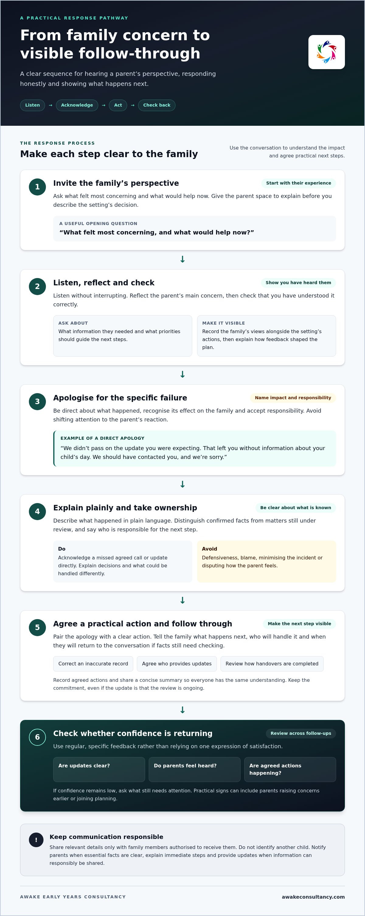 Building parent trust after a service failure