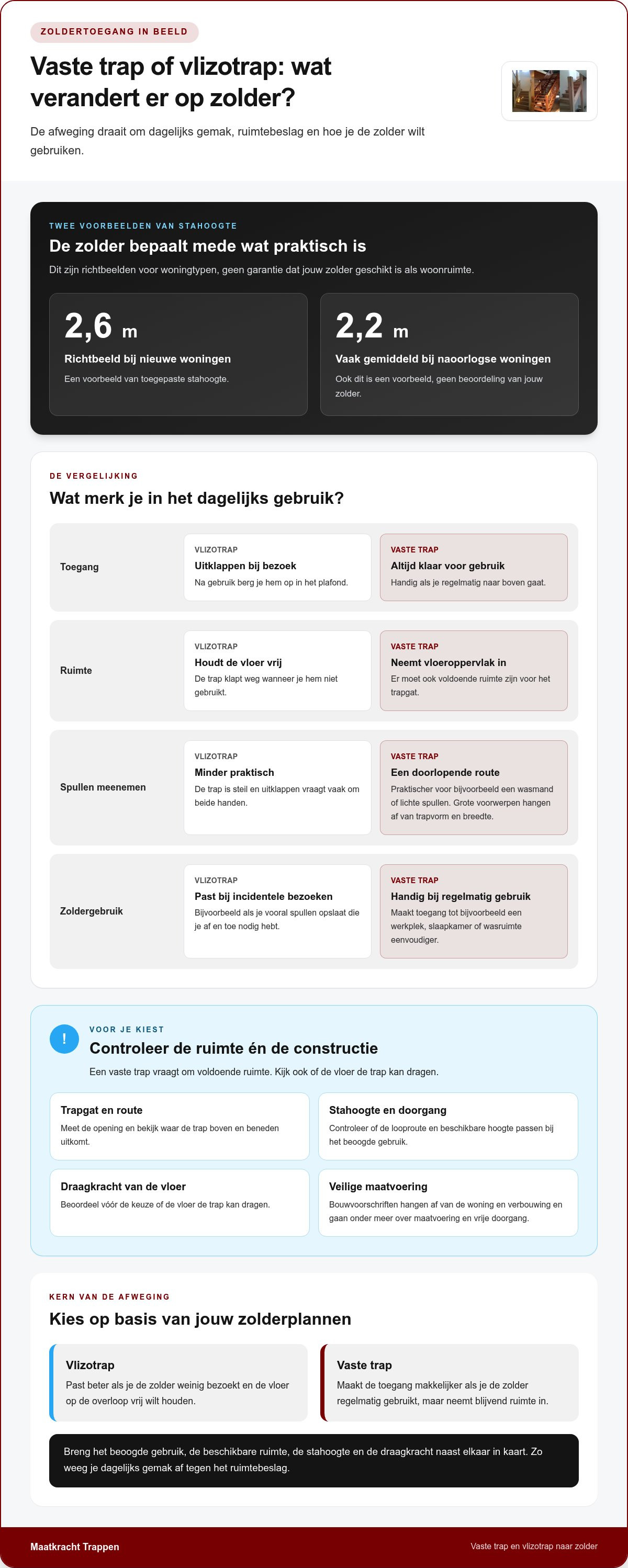 Voordelen vaste trap ten opzichte van vlizotrap