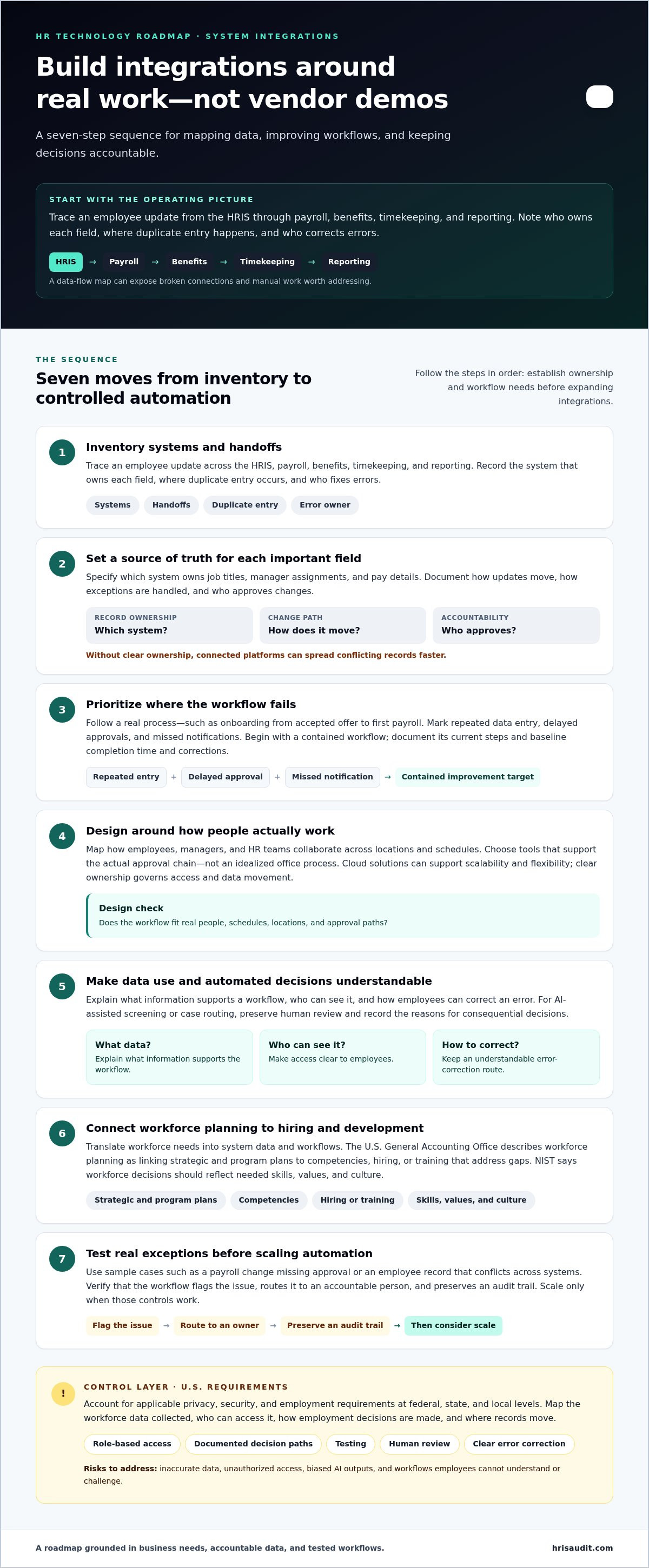How to build an HR technology roadmap 2026
