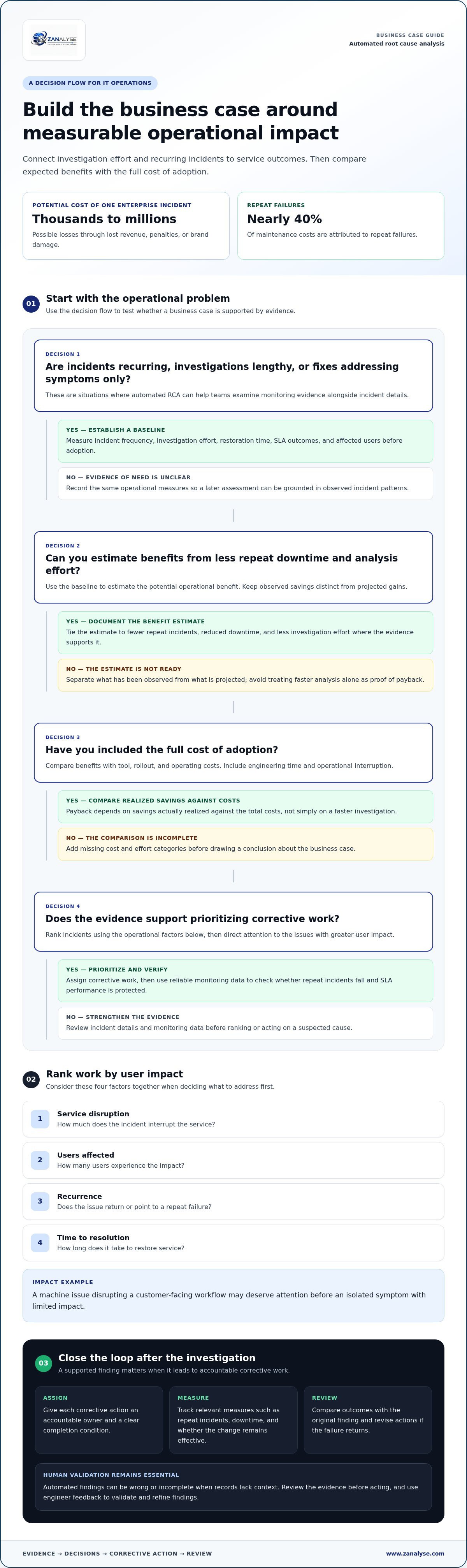Business case for automated RCA tools