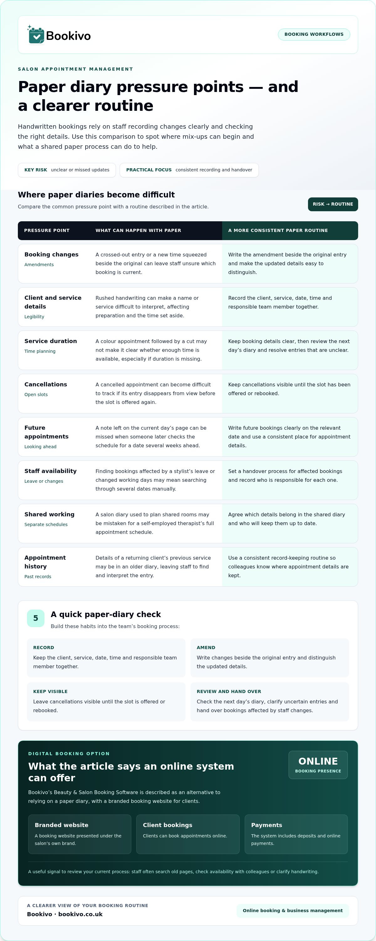 Problems with Using a Paper Diary for Salon Appointments infographic
