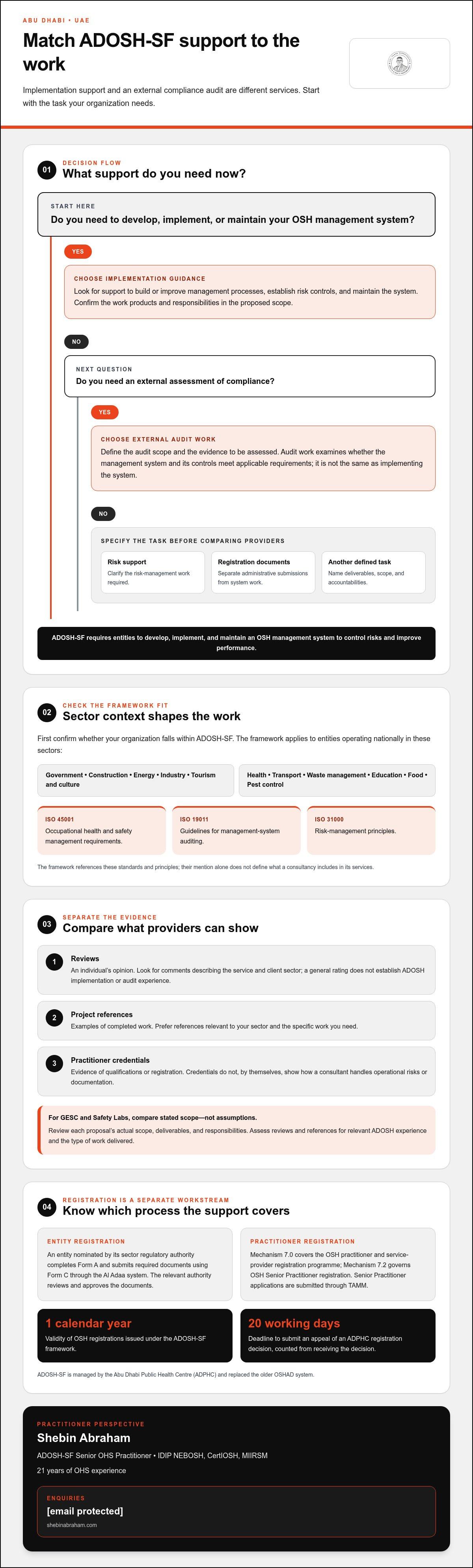 GESC vs Safety Labs for ADOSH consulting