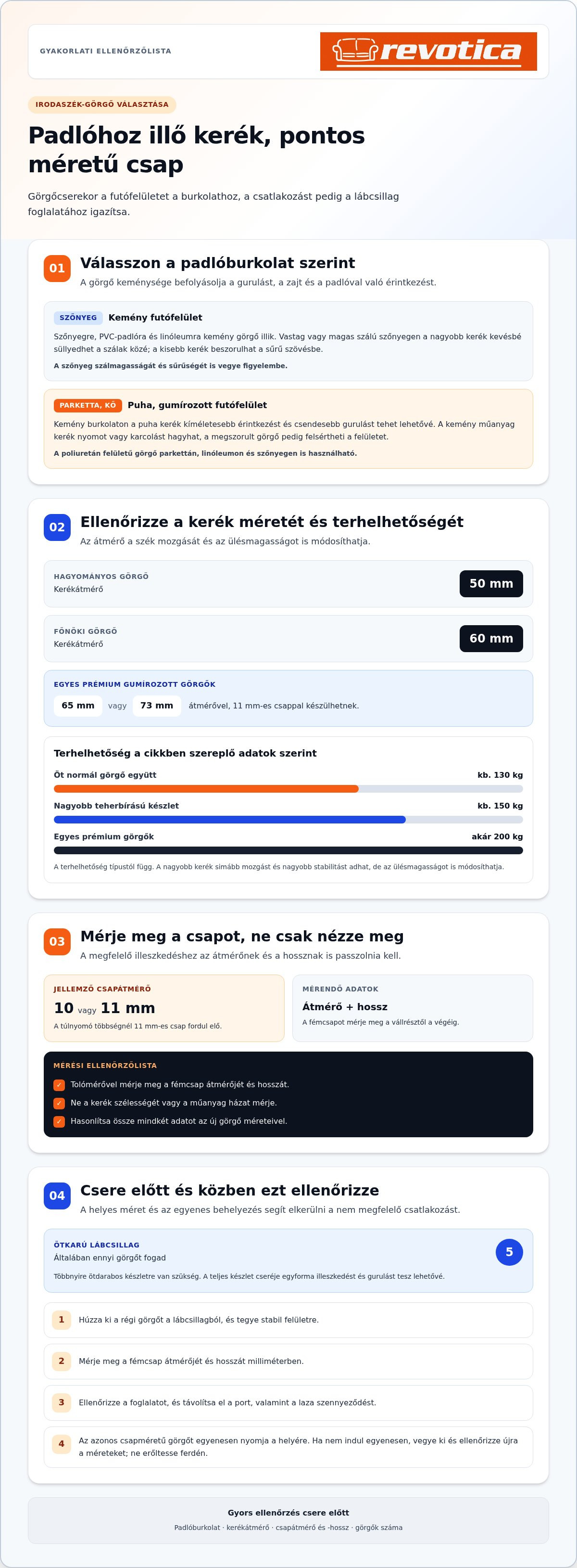 Parkettakímélő görgős irodaszék