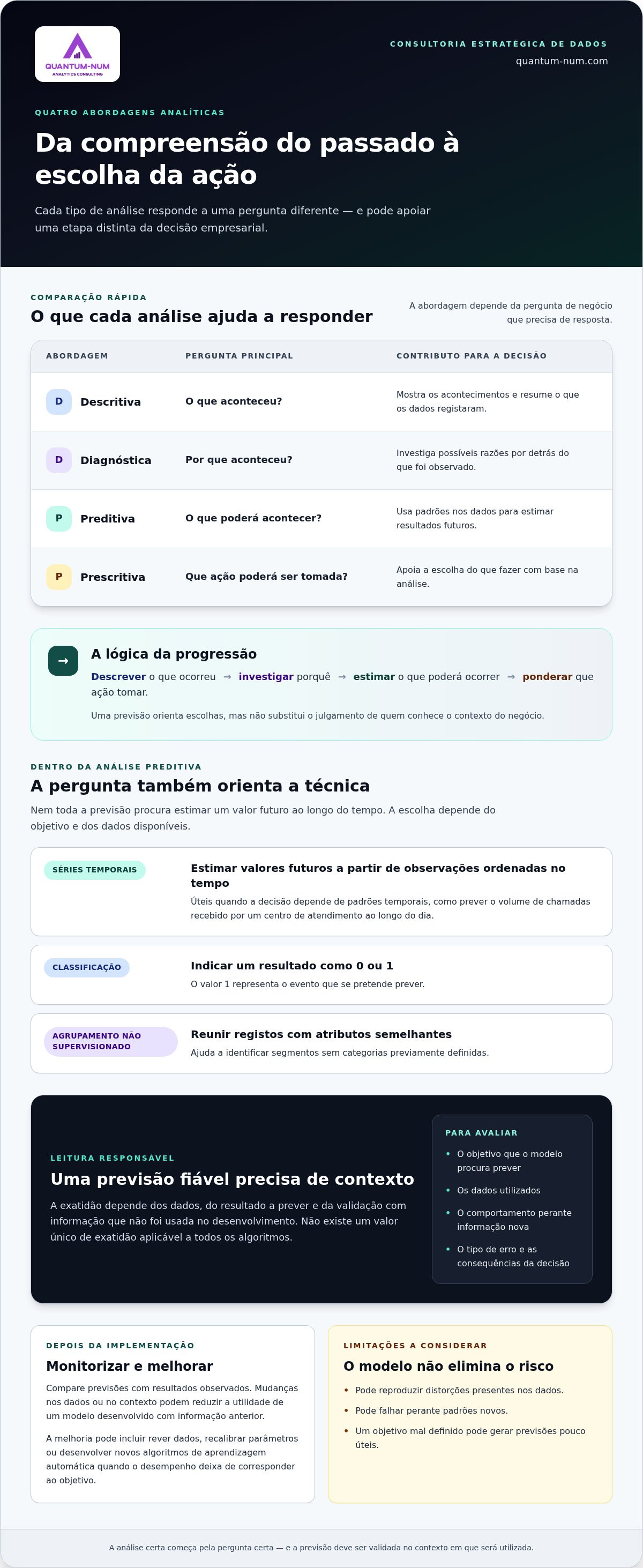 Consultoria em análise preditiva