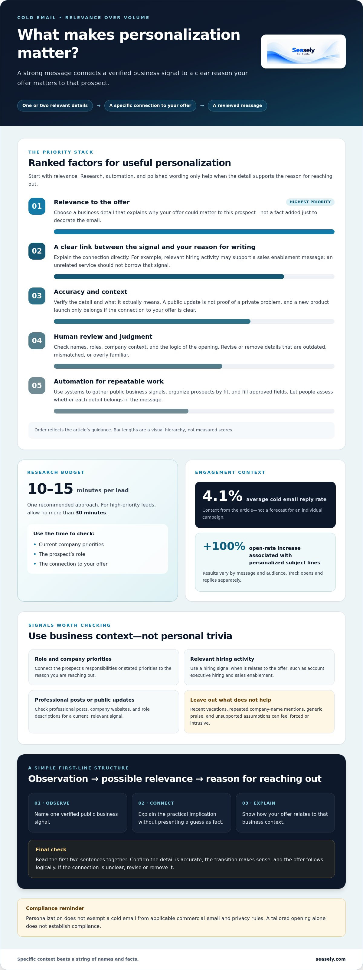 How to personalize cold emails