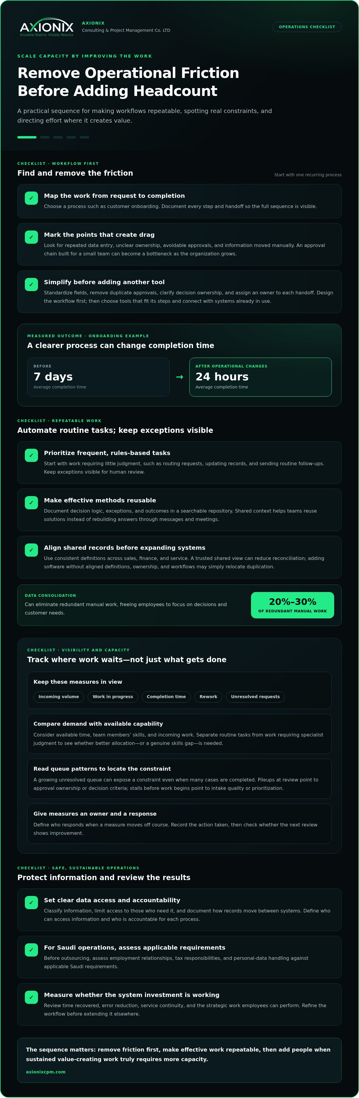 Scale operations without hiring