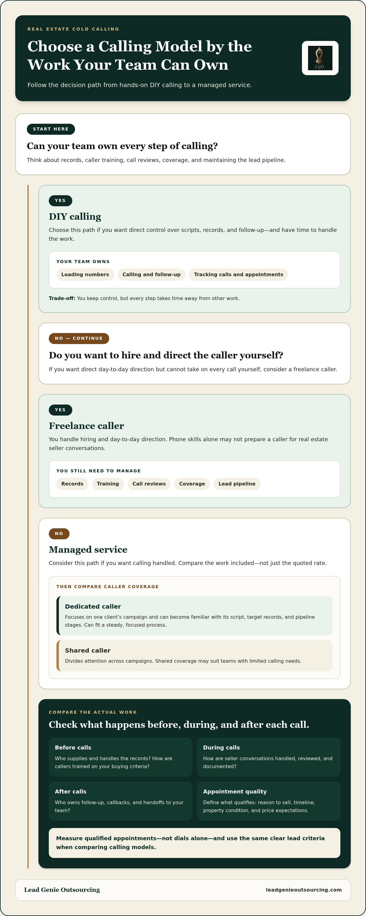 Real estate cold calling service comparison