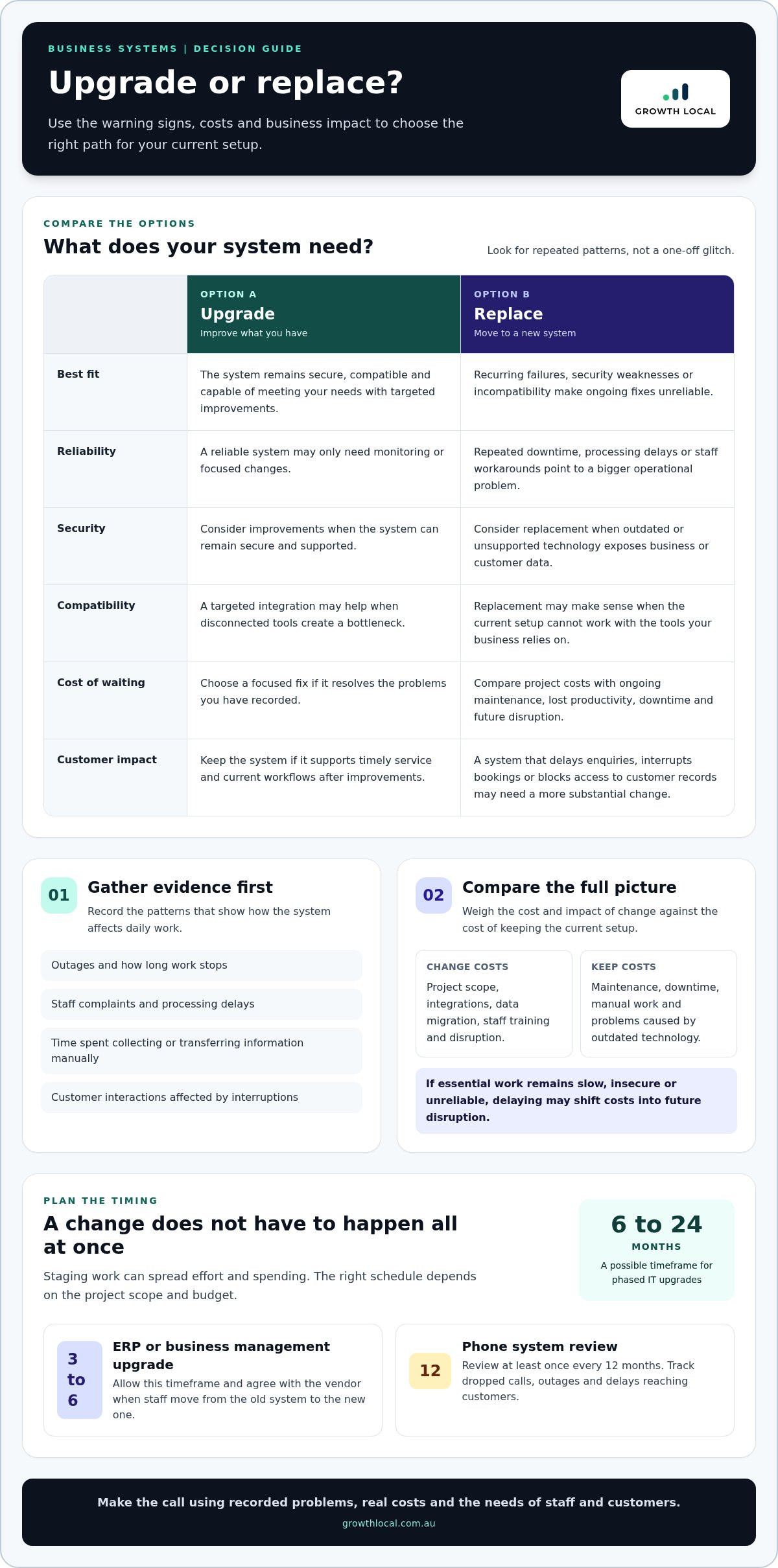 When to upgrade your business systems