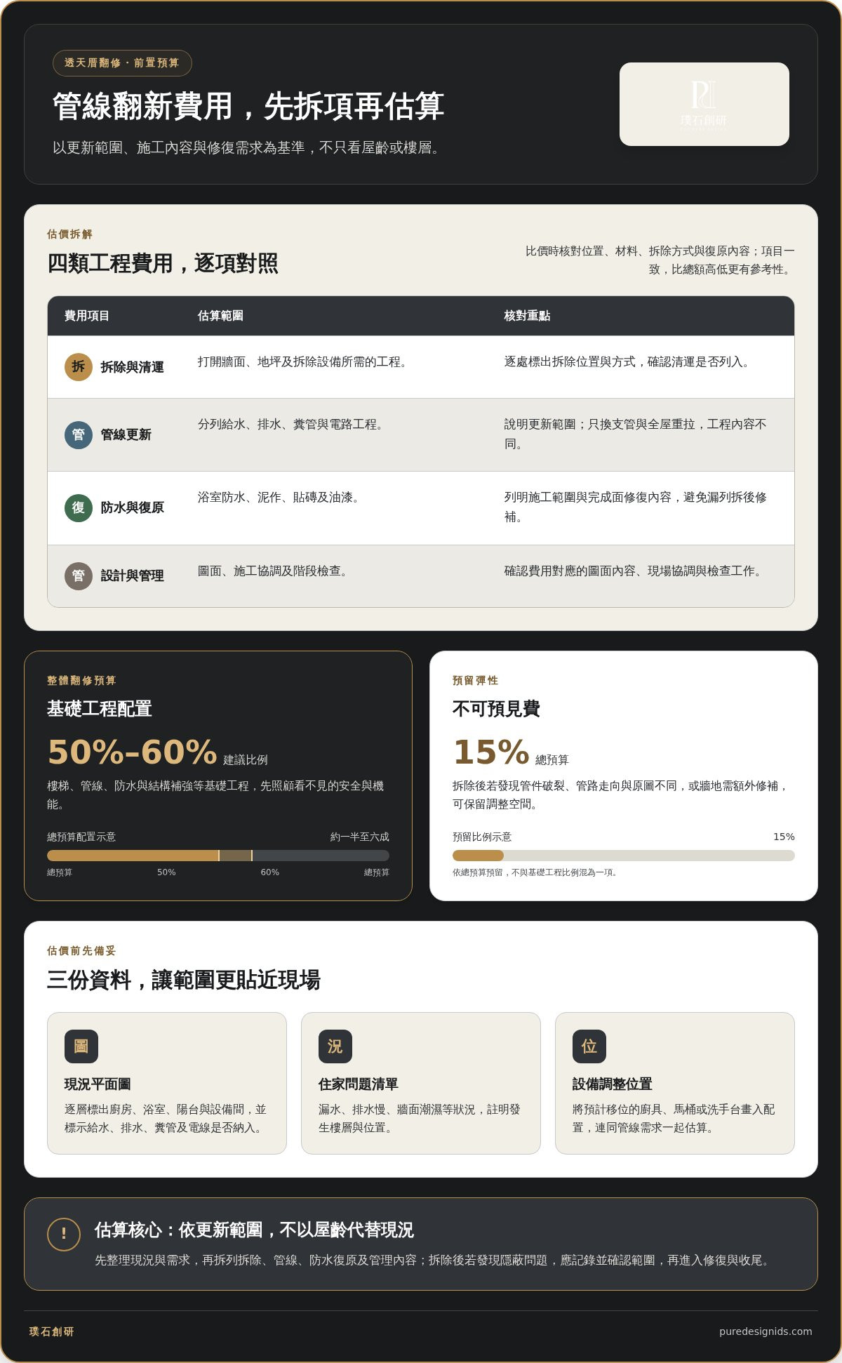 透天厝管線翻新