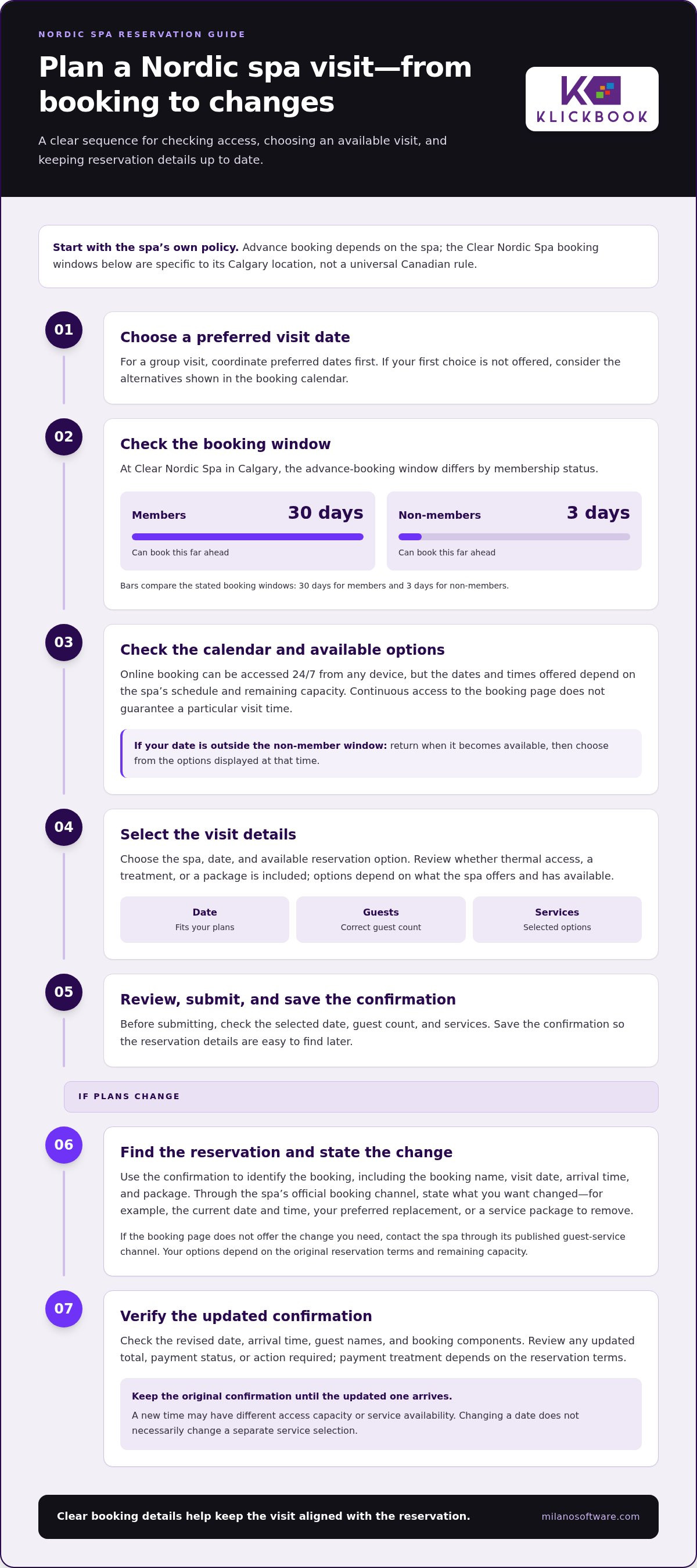 Nordic spa booking system