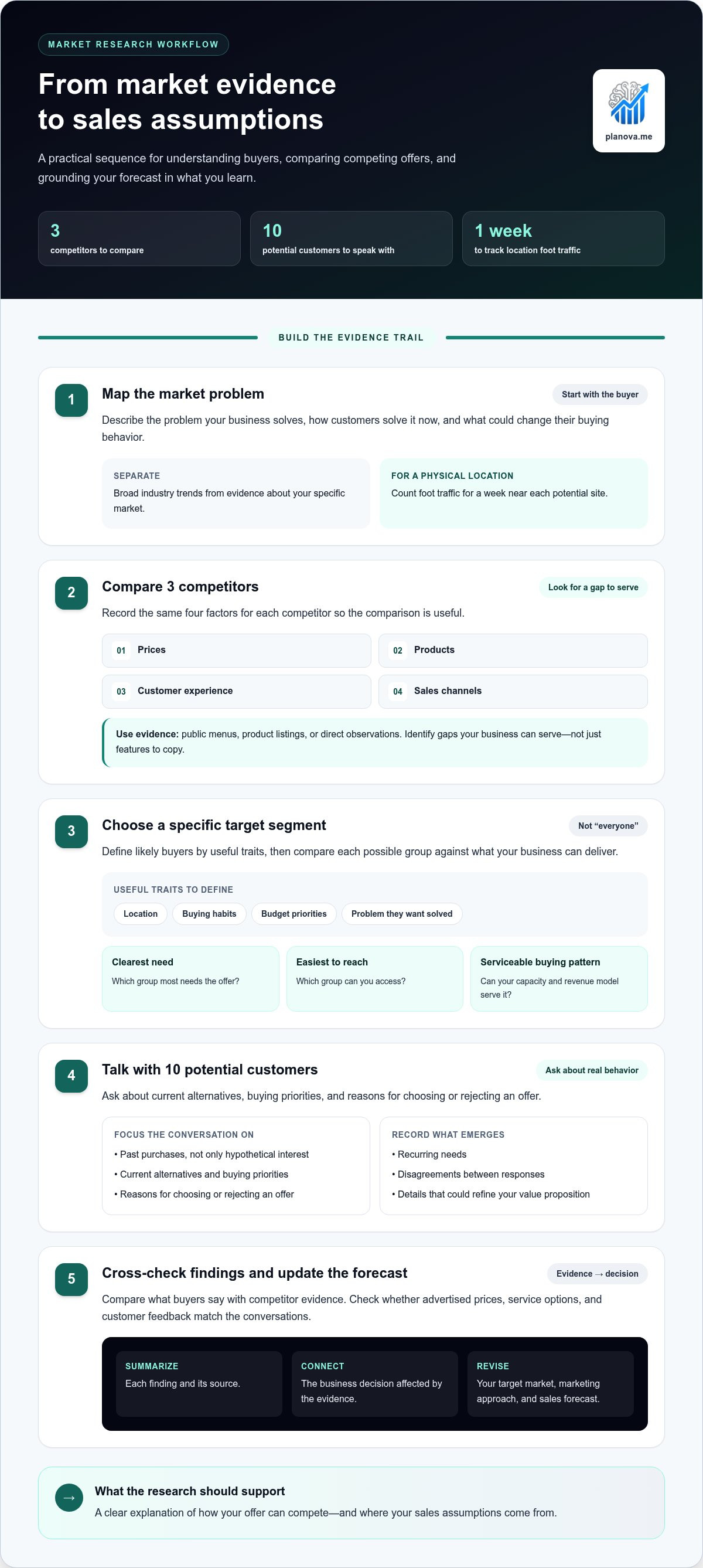 Business plan without consultant