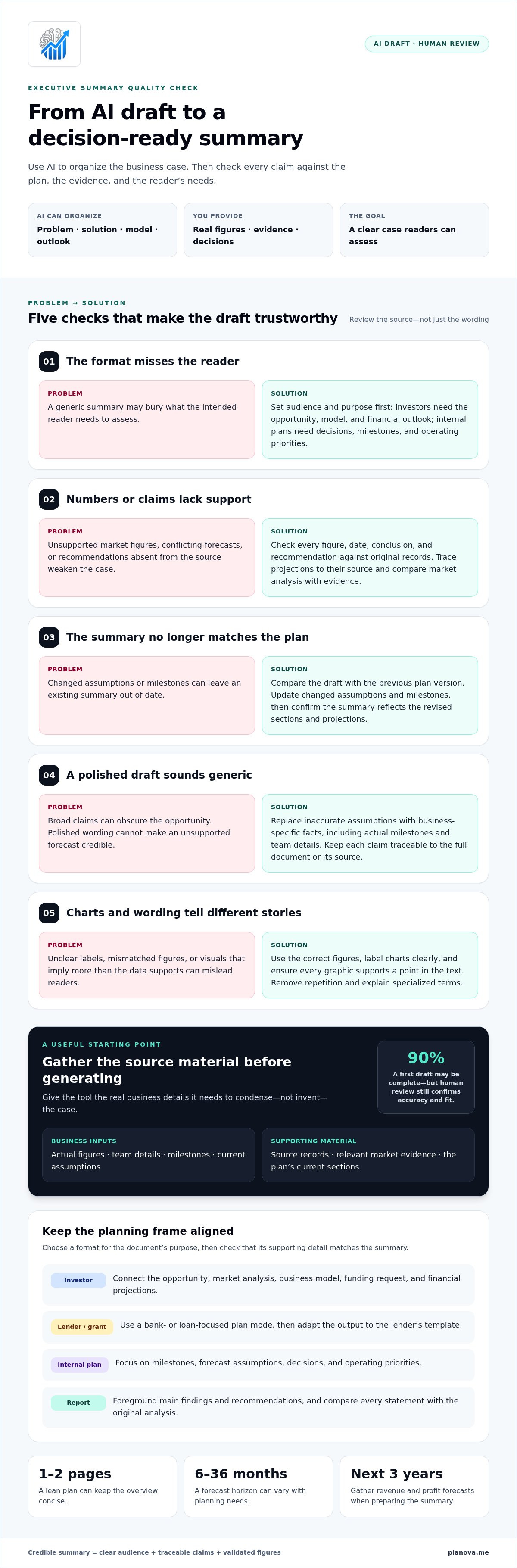 Business plan executive summary generator