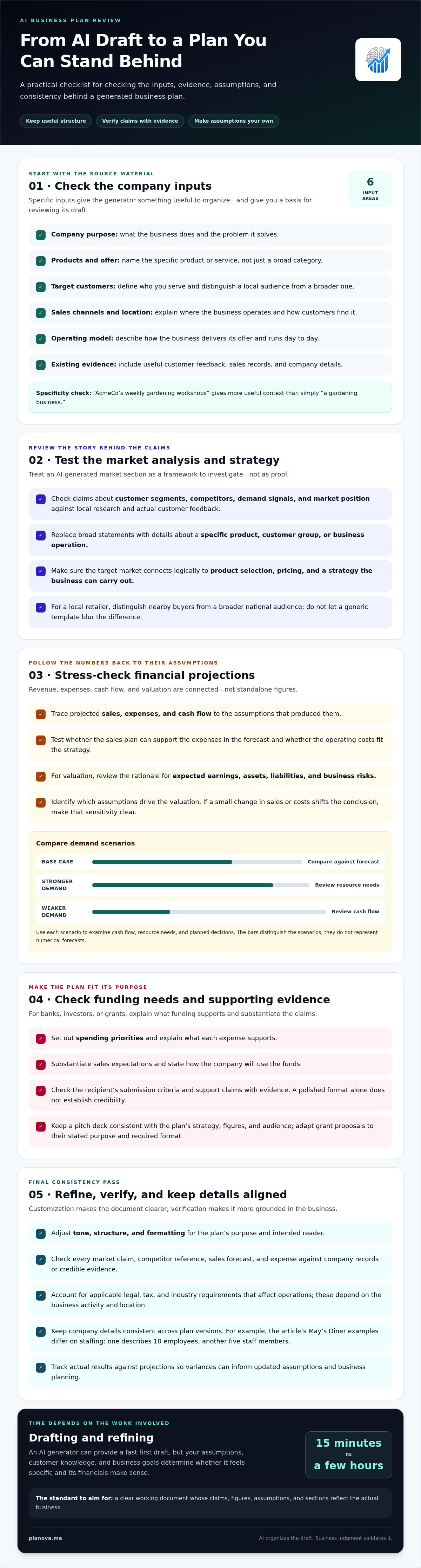AI business plan generator