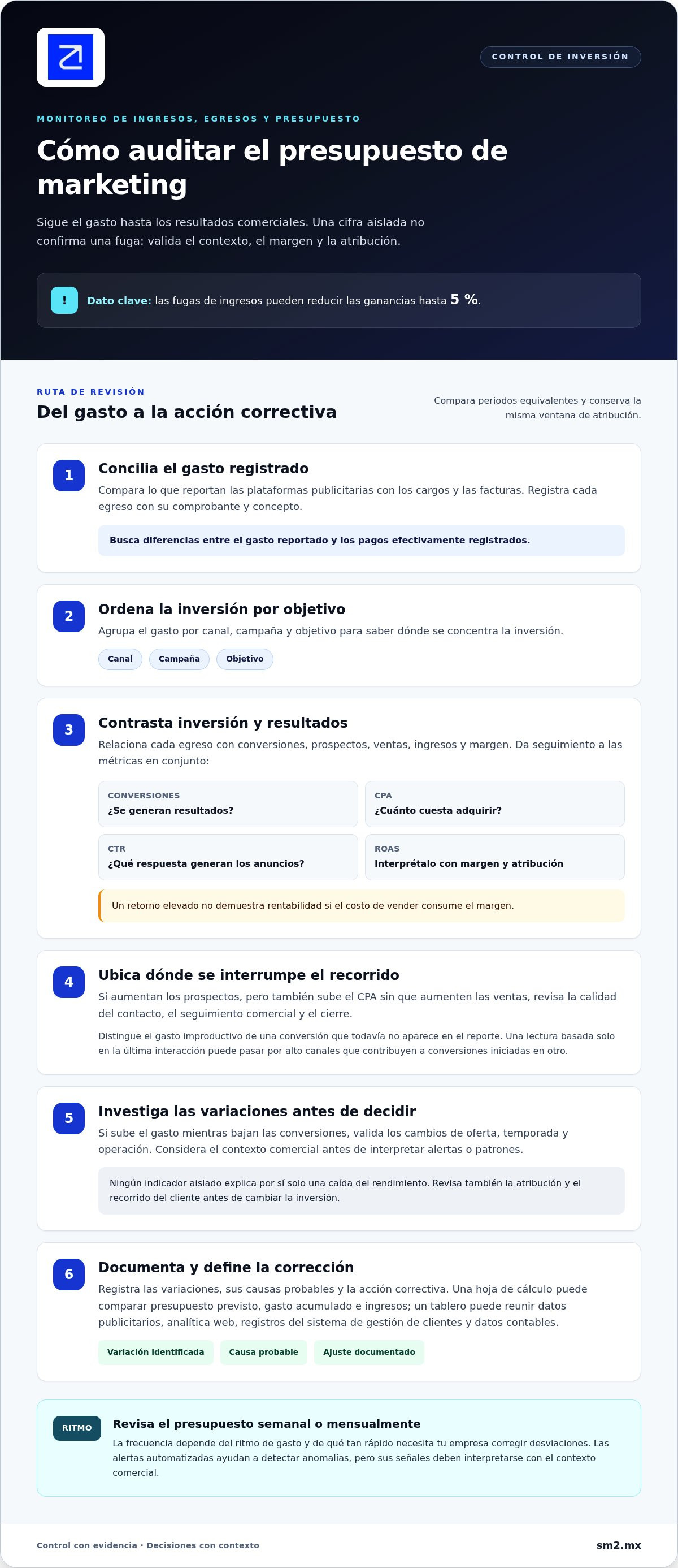 Cómo detectar fugas de presupuesto en marketing