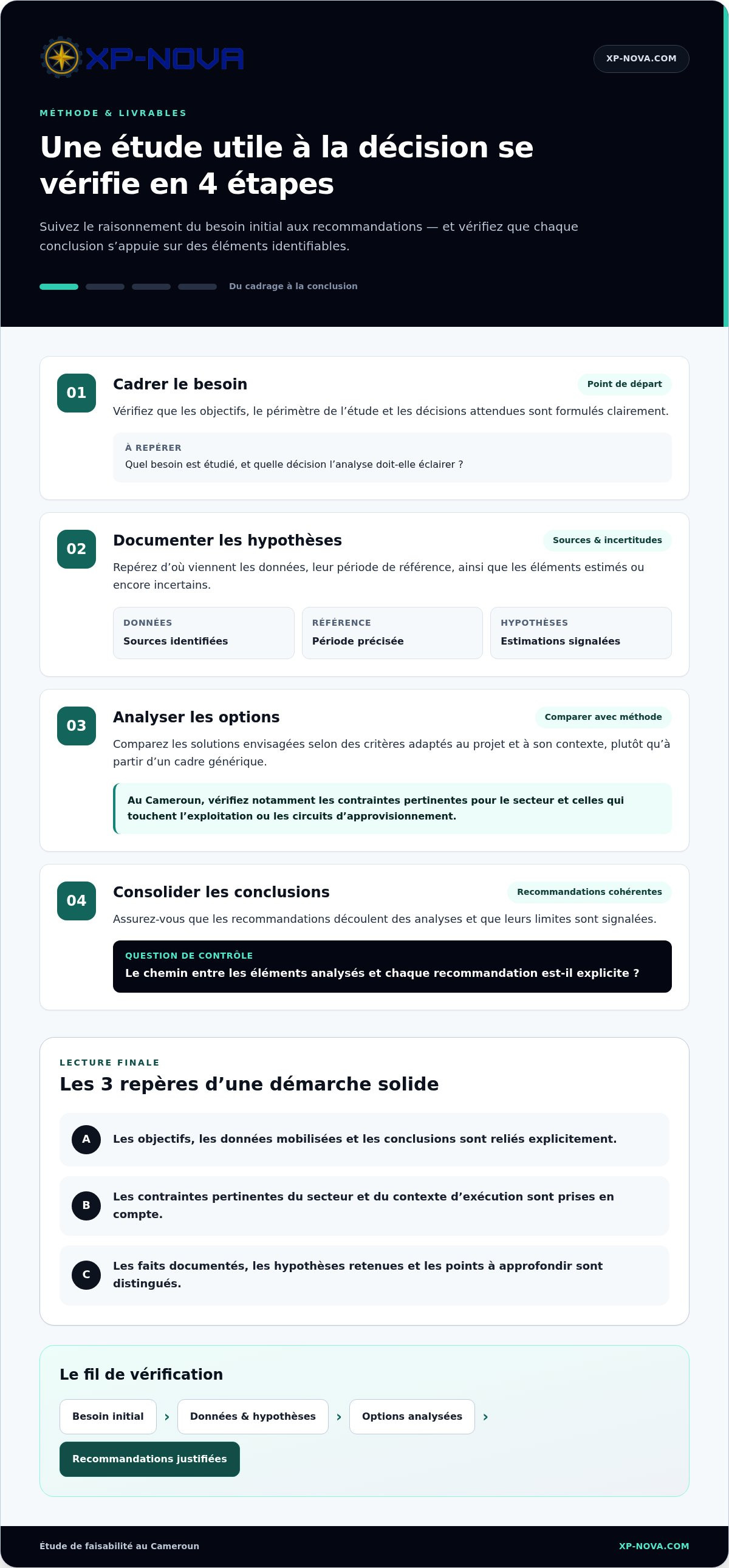 étude de faisabilité Cameroun