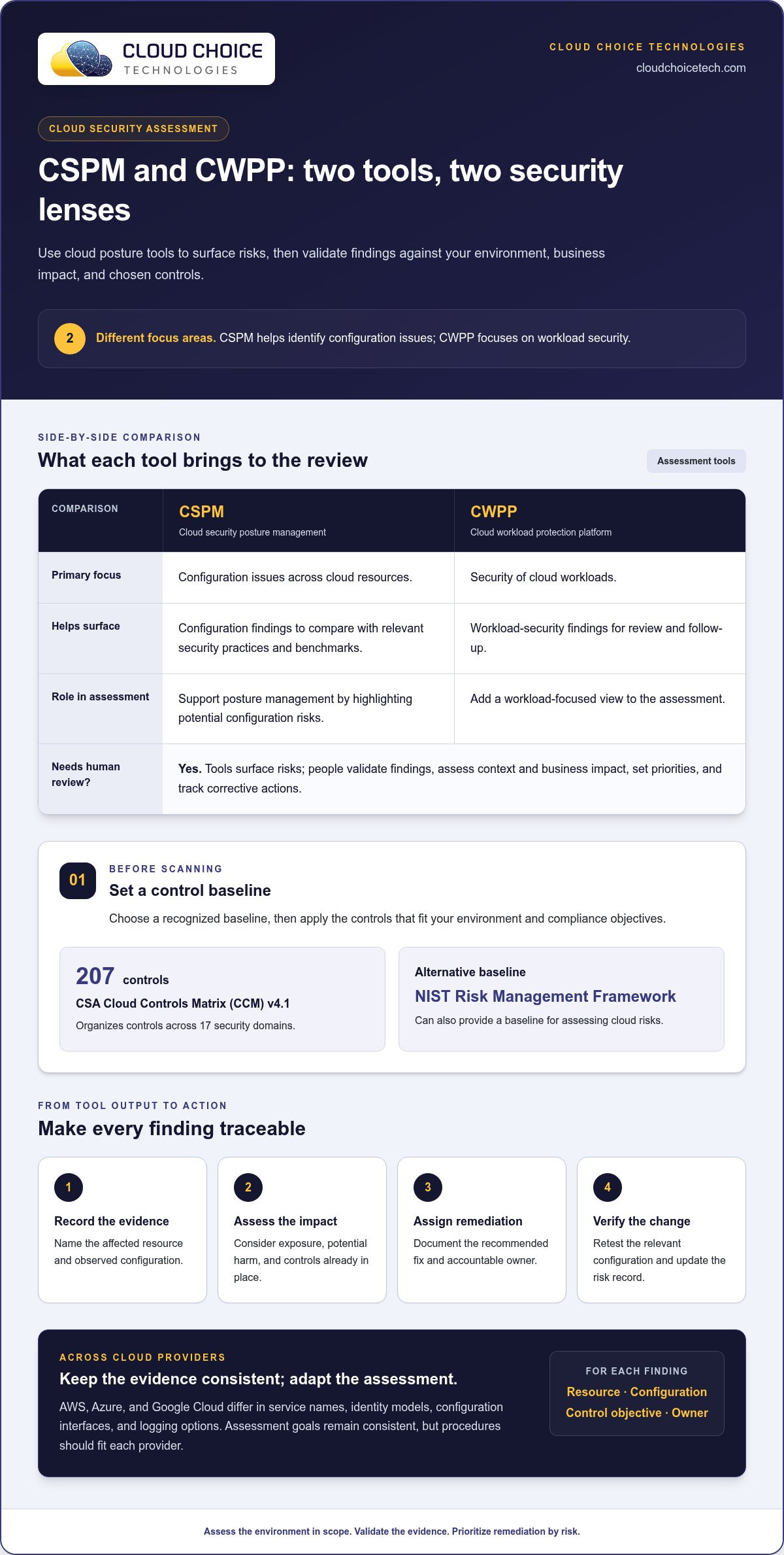 Cloud infrastructure security assessment