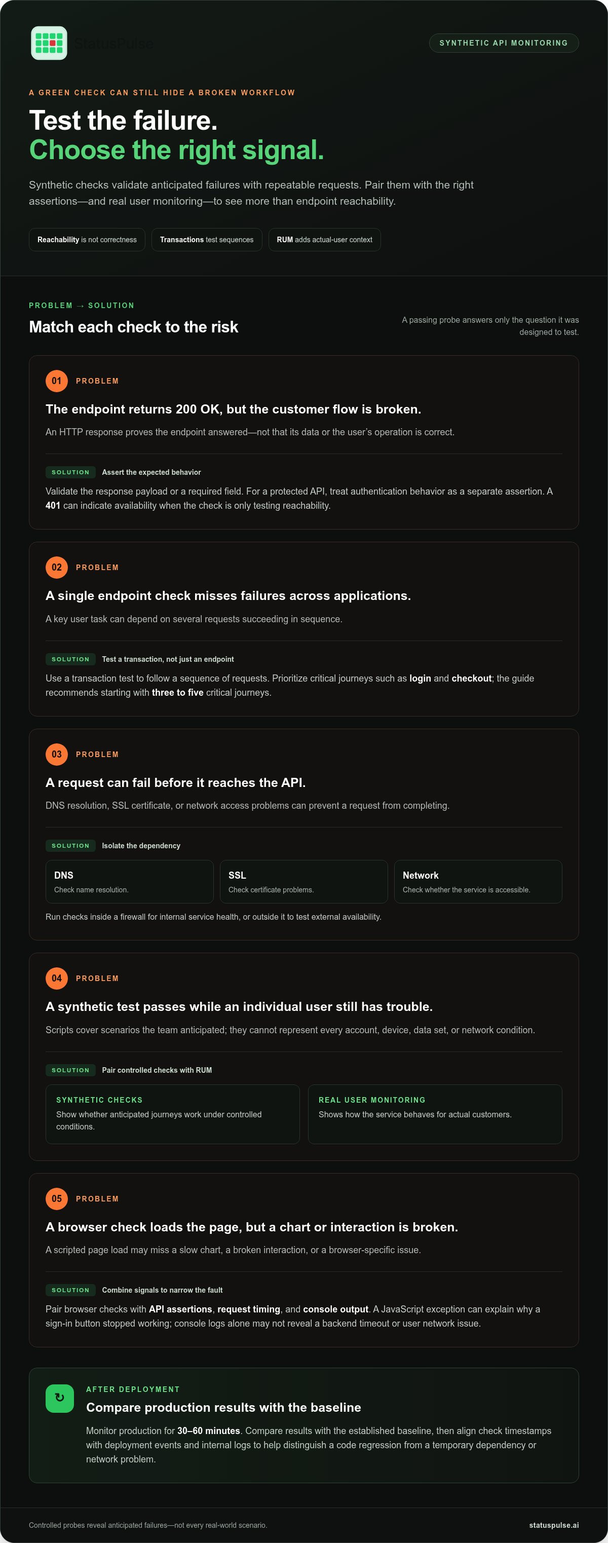 Synthetic API monitoring